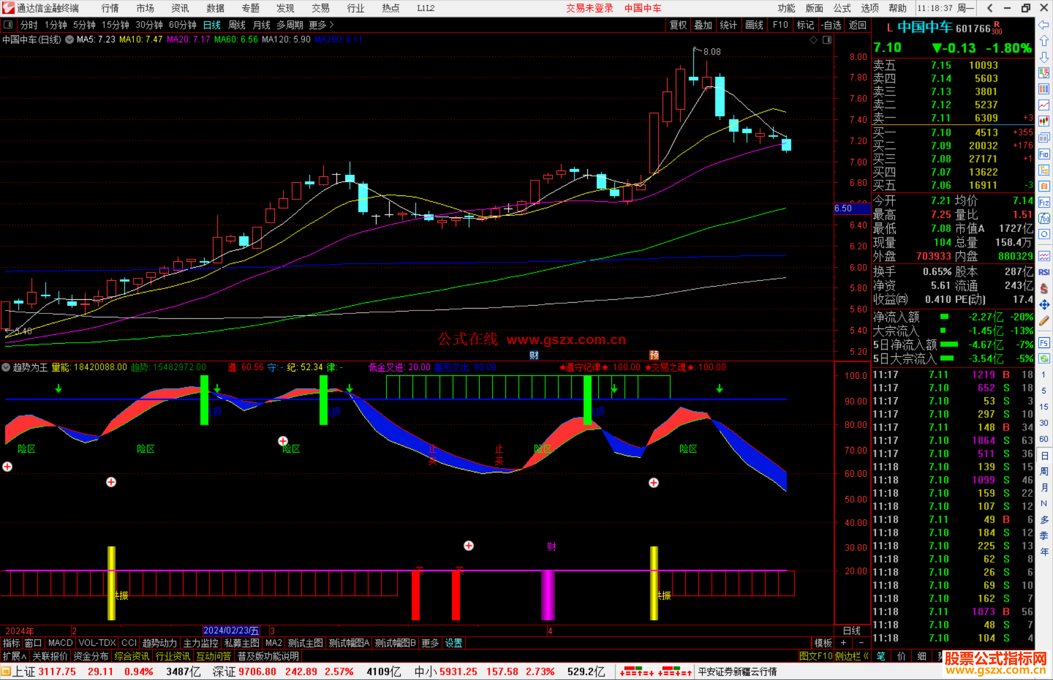 通达信黄柱共振,止买,险区精装趋势为王副图（用法详解）
