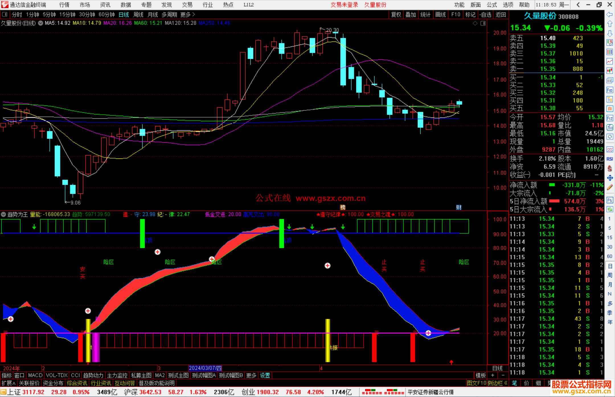 通达信黄柱共振,止买,险区精装趋势为王副图（用法详解）