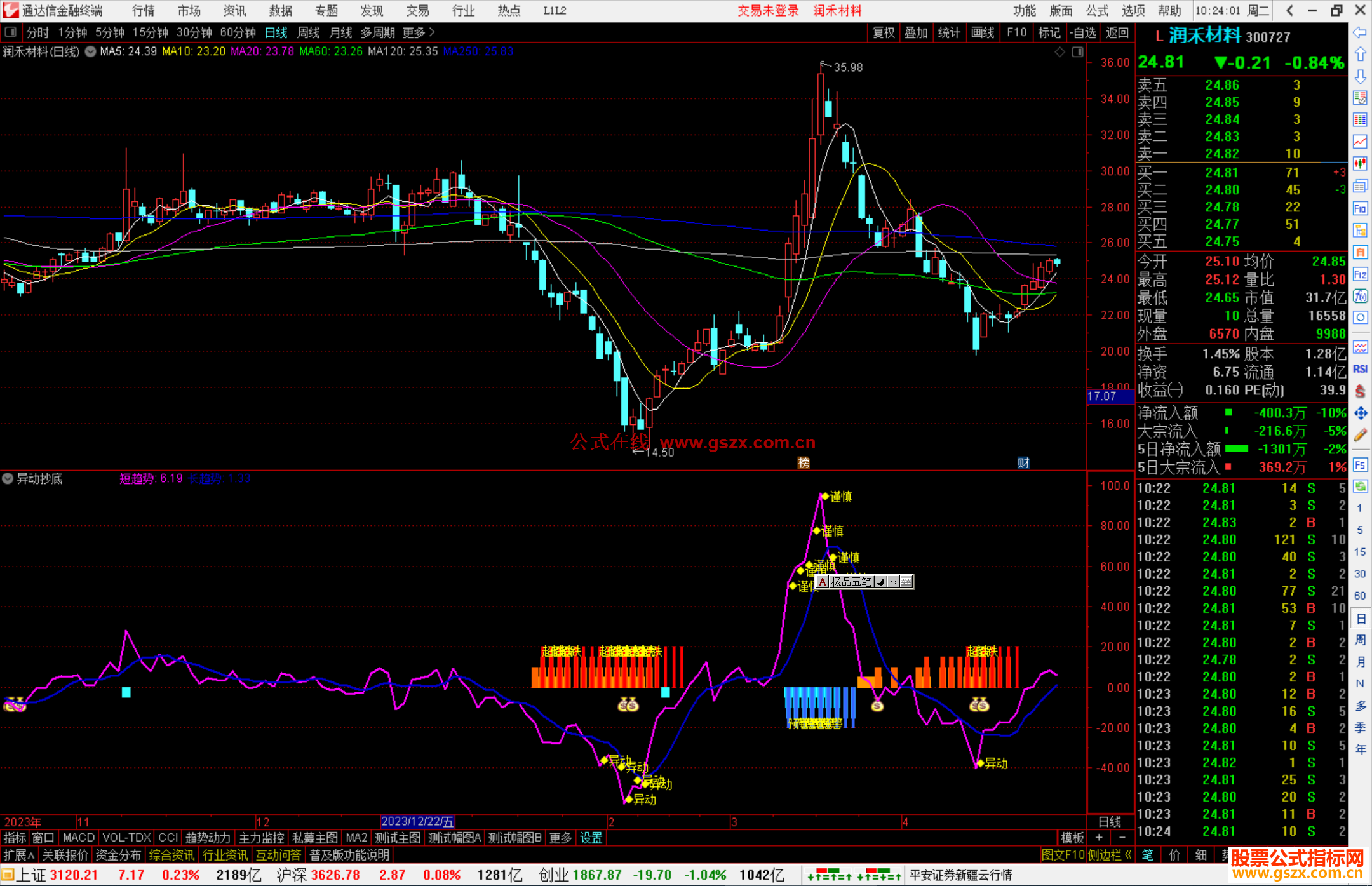 通达信异动抄底指标公式源码副图