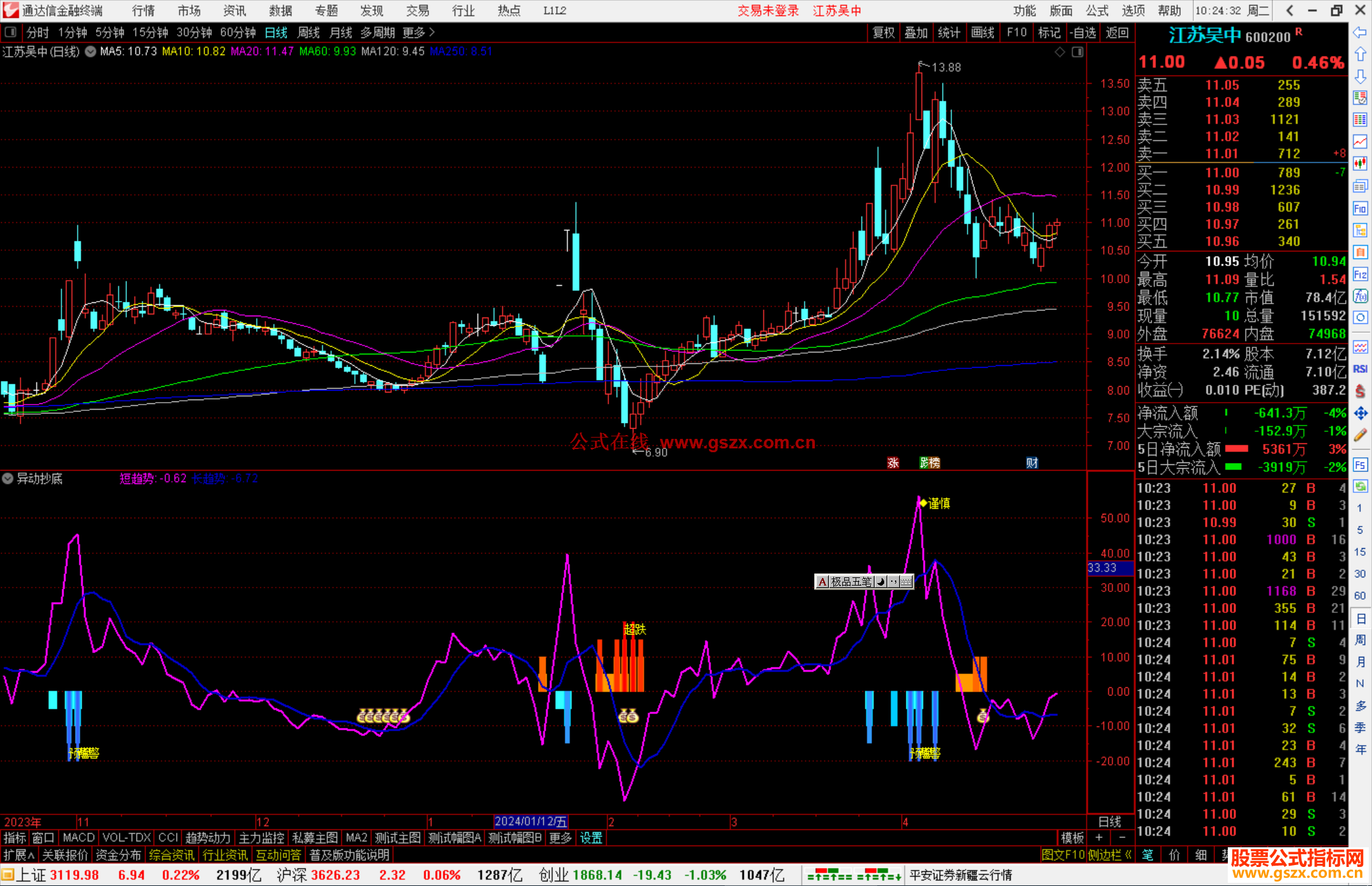 通达信异动抄底指标公式源码副图