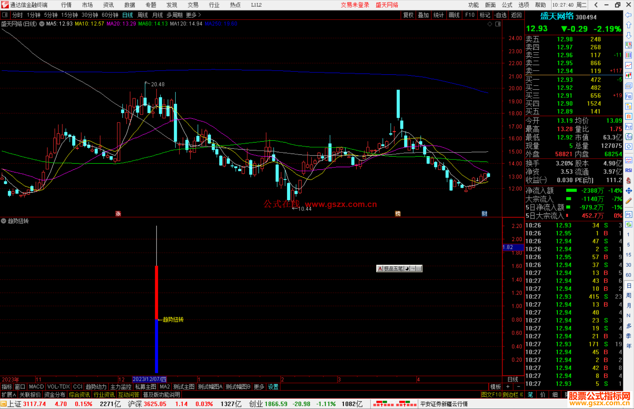 通达信趋势扭转指标公式源码副图