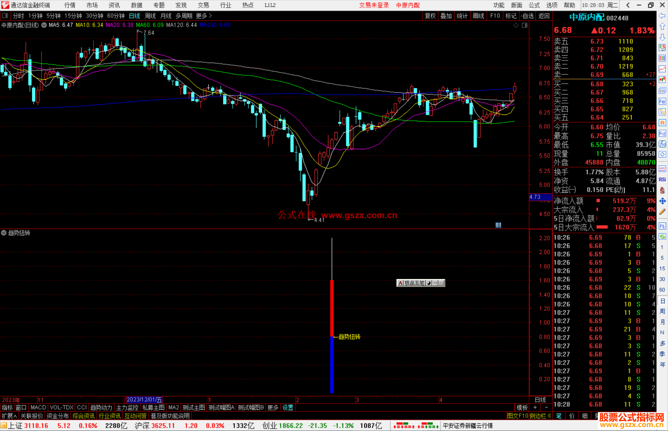 通达信趋势扭转指标公式源码副图