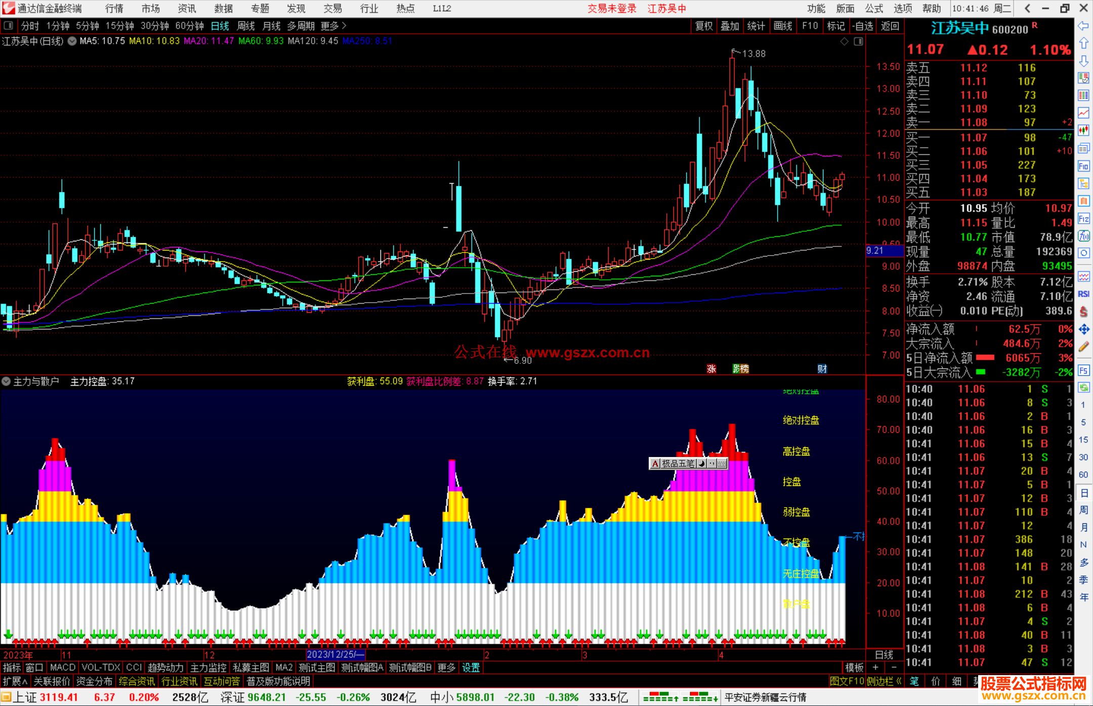 通达信主力与散户指标公式源码副图