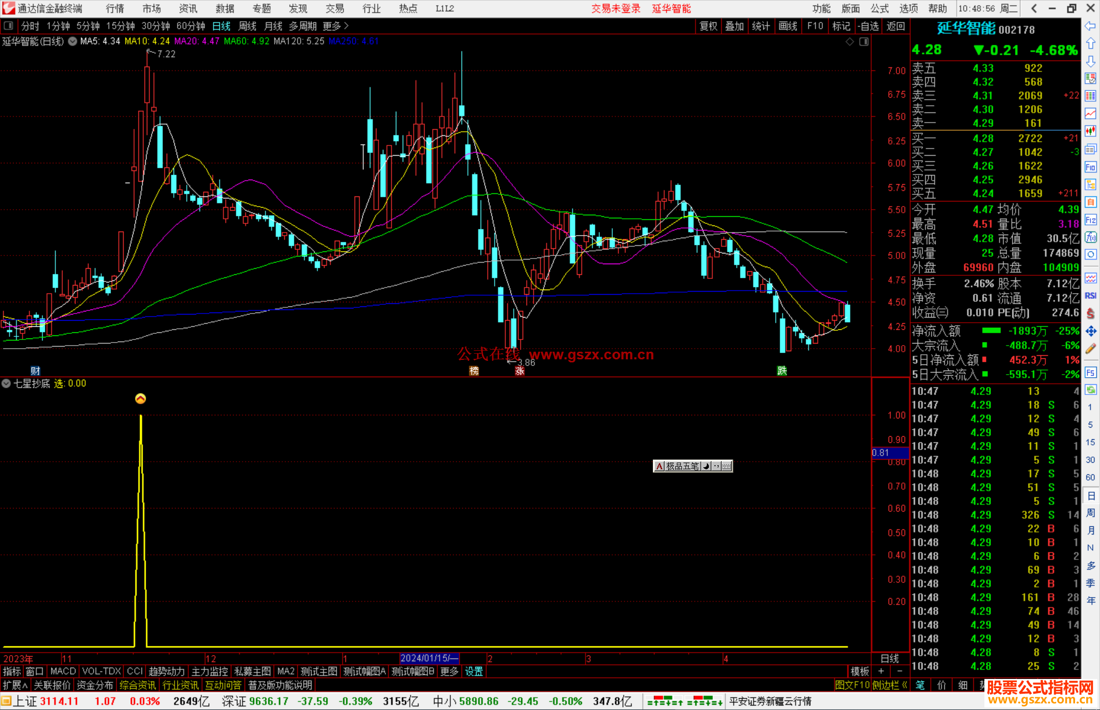 通达信七星抄底 副图/选股简单实用 强势股信号