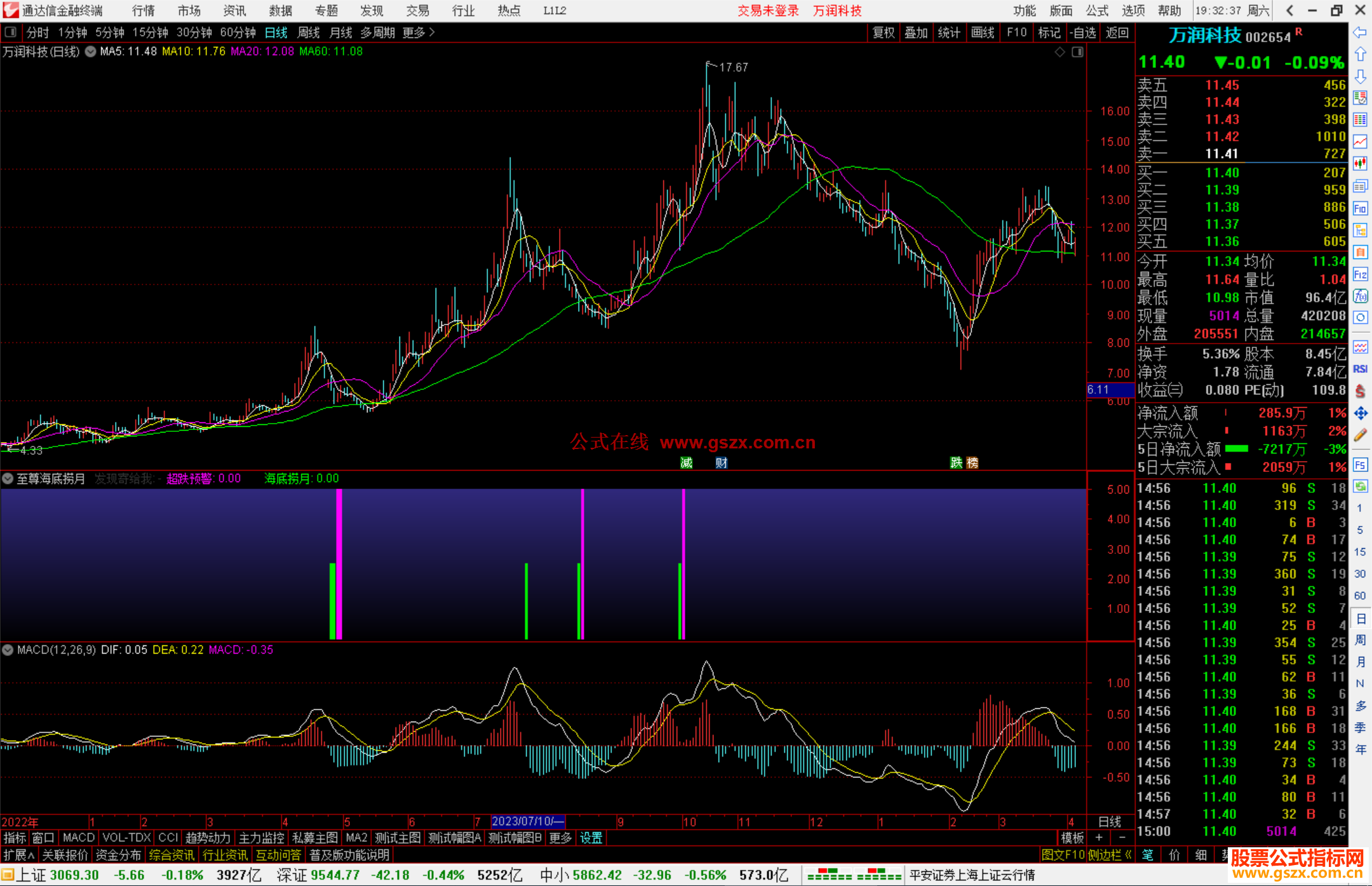 通达信至尊海底捞月副图源码指标公式