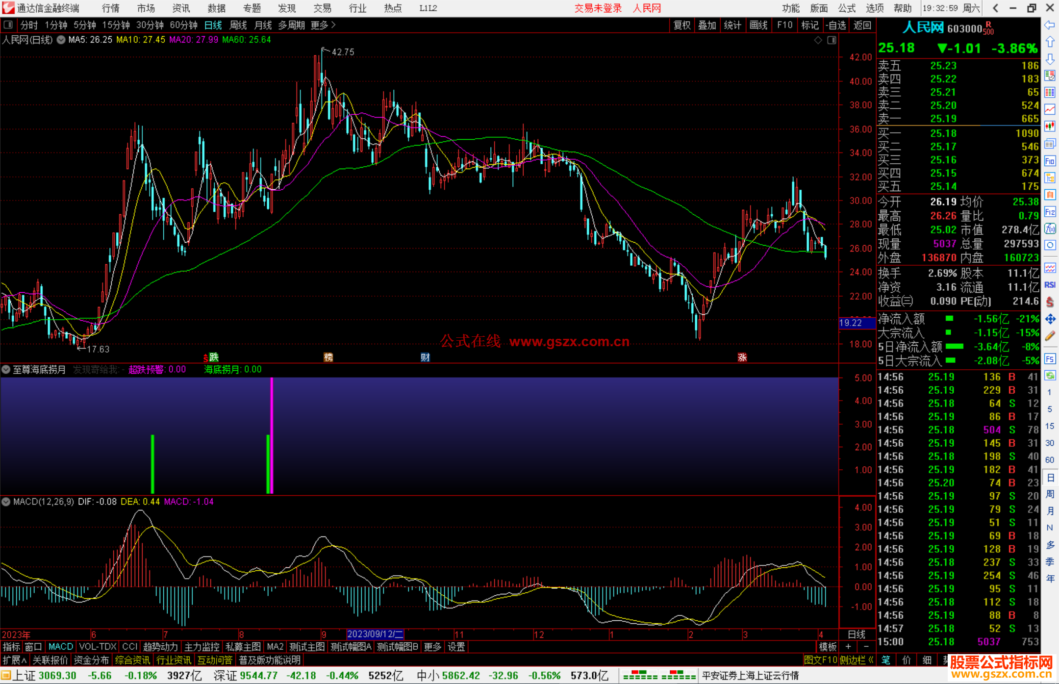 通达信至尊海底捞月副图源码指标公式