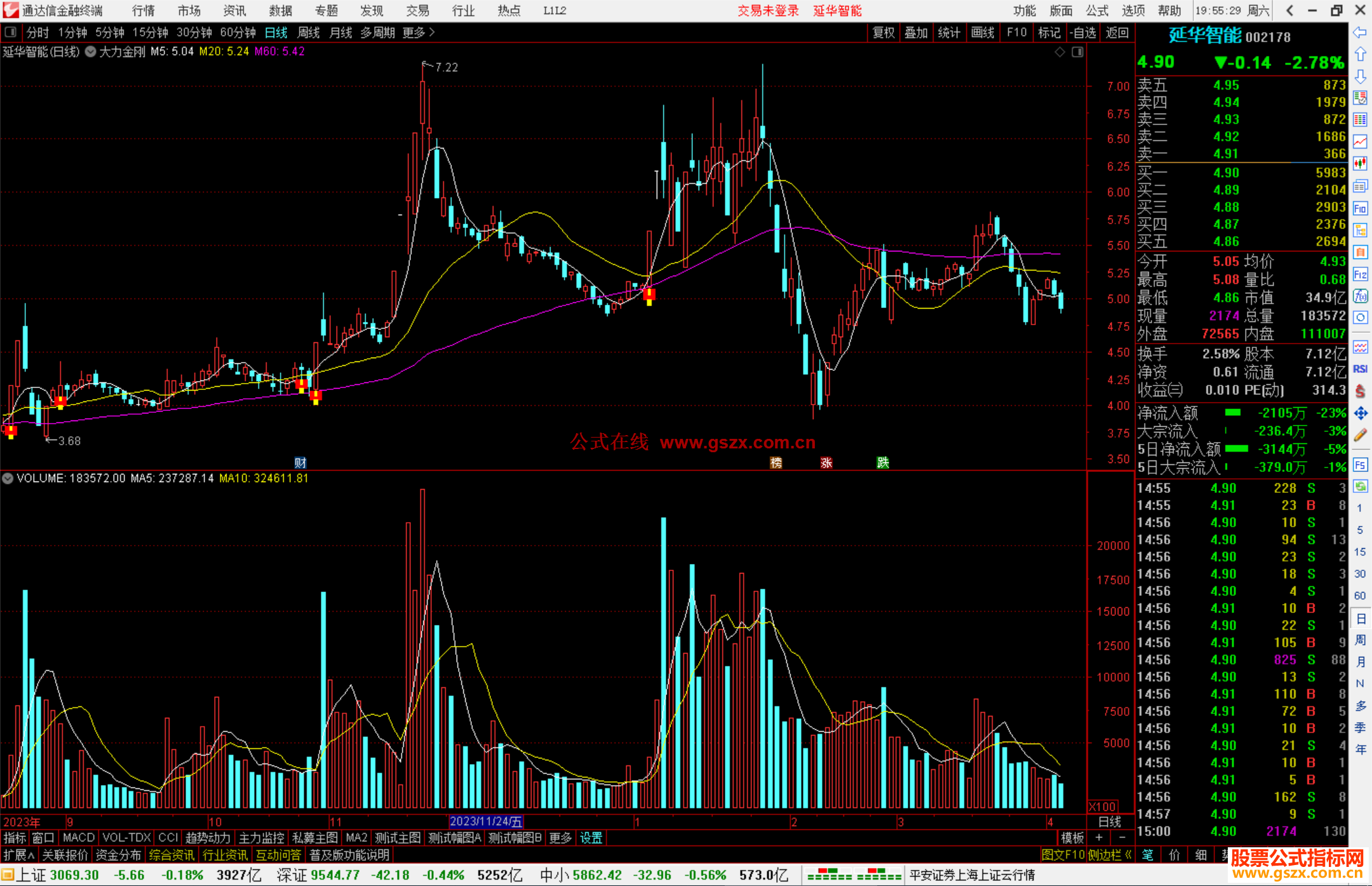 通达信大力金刚指主图主图指标公式源码
