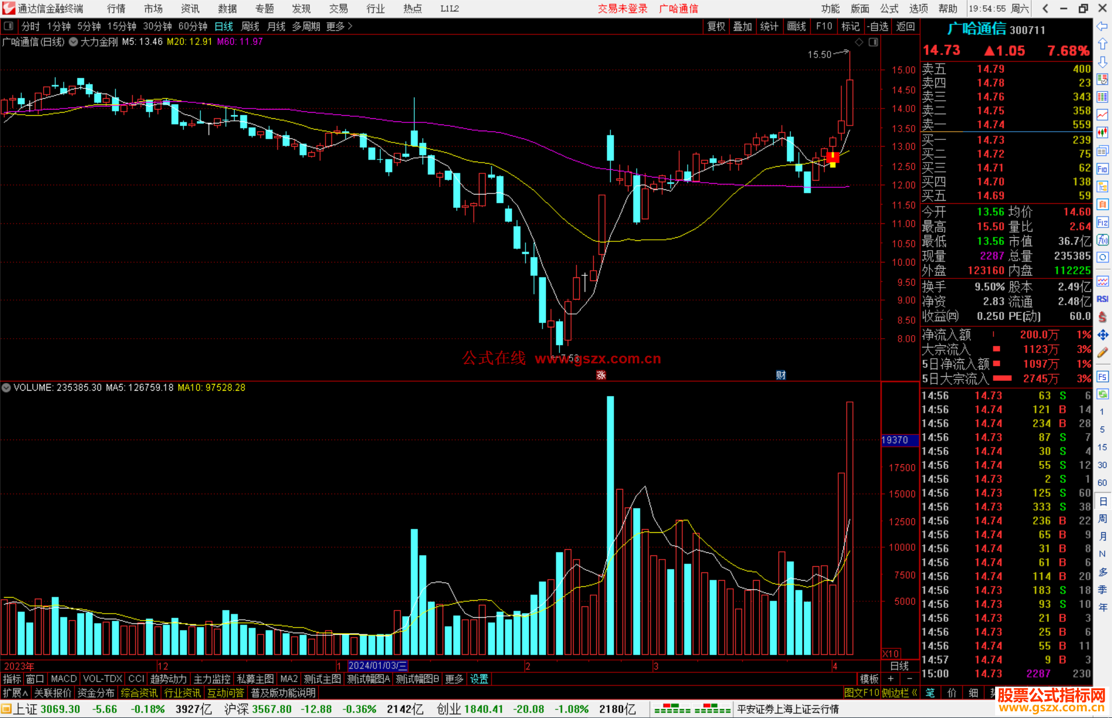通达信大力金刚指主图主图指标公式源码