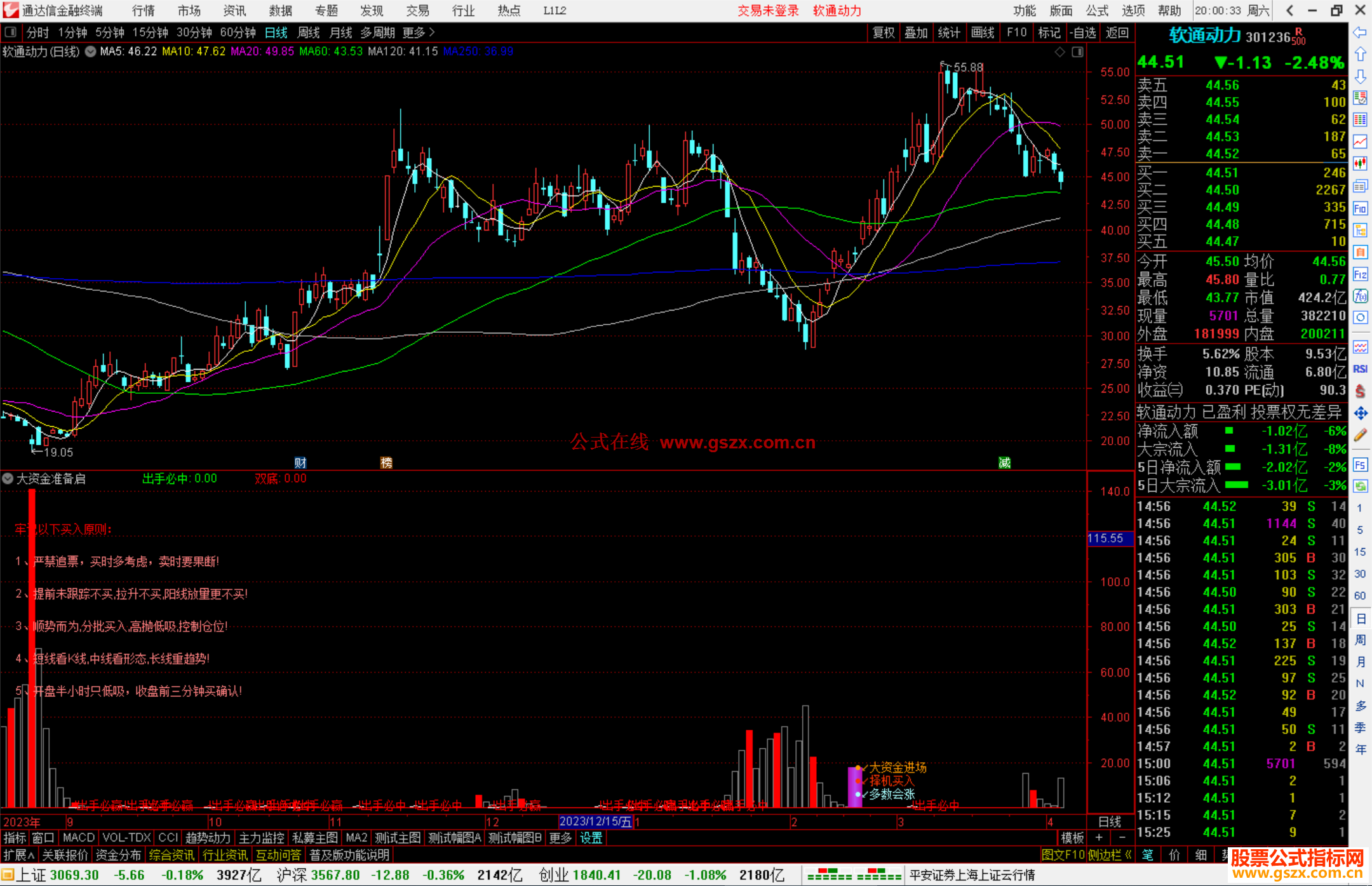 通达信大资金准备启动副图指标源码