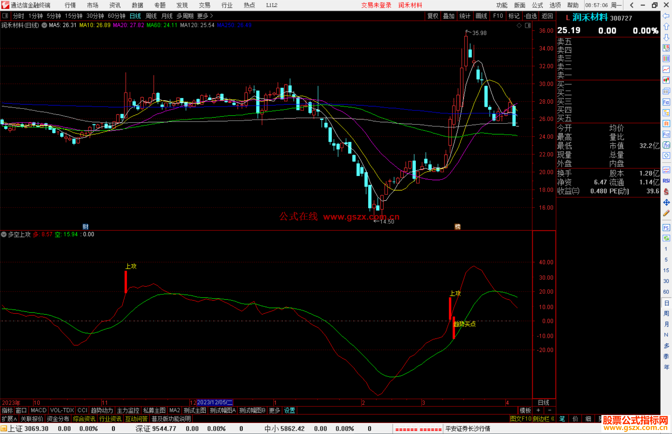 通达信多空上攻指标公式源码
