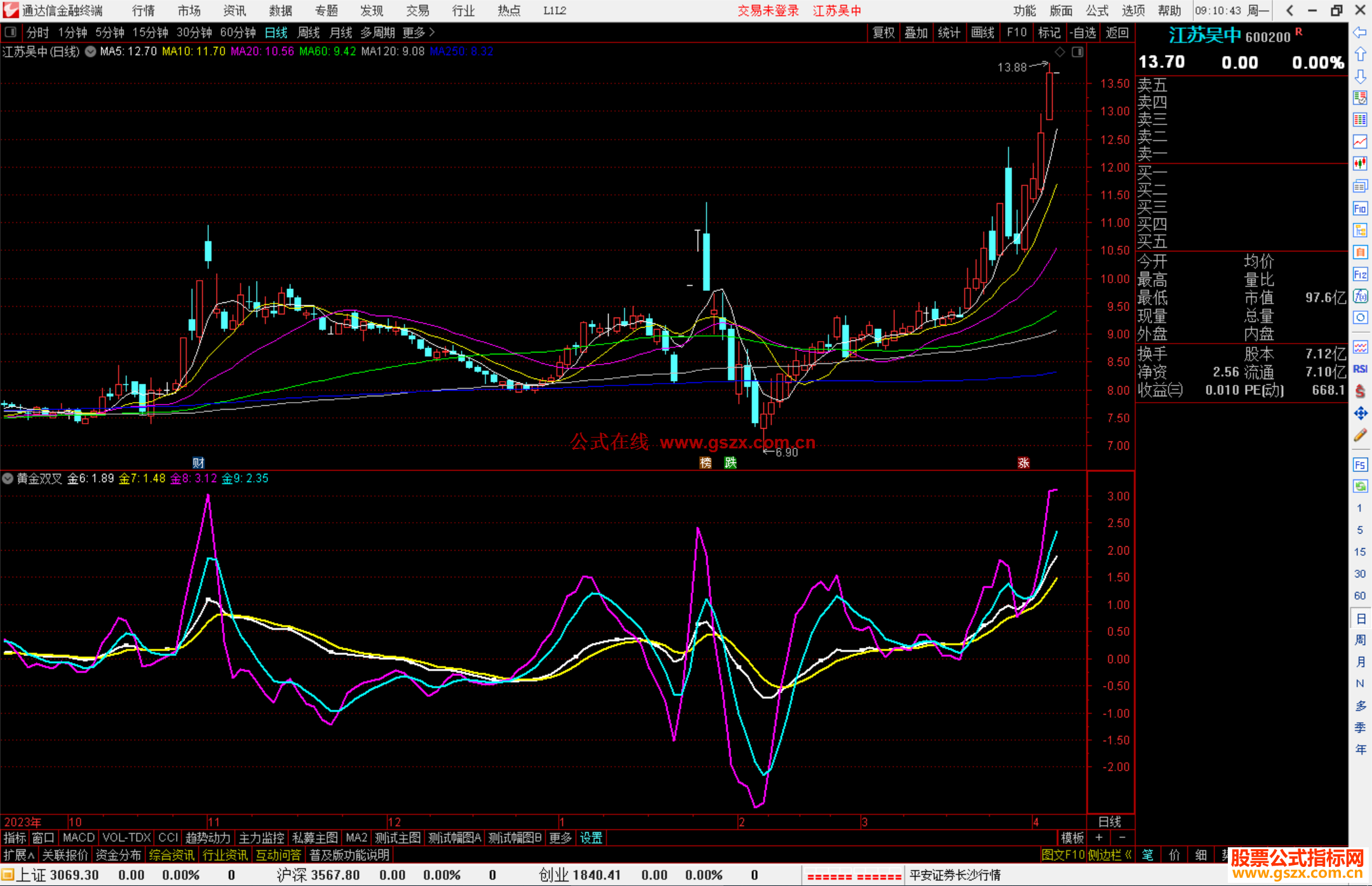 通达信黄金双叉指标公式源码副图