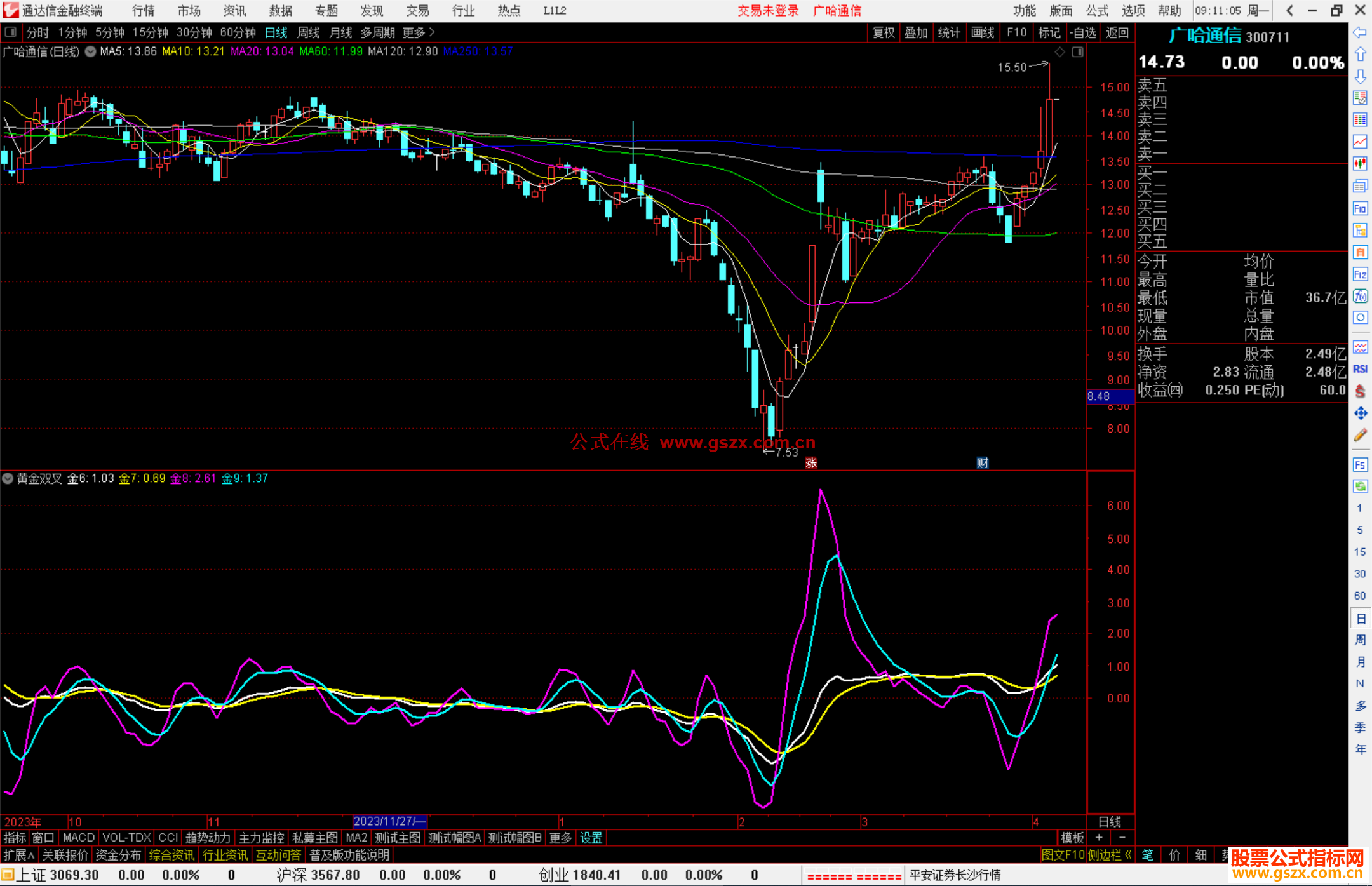 通达信黄金双叉指标公式源码副图