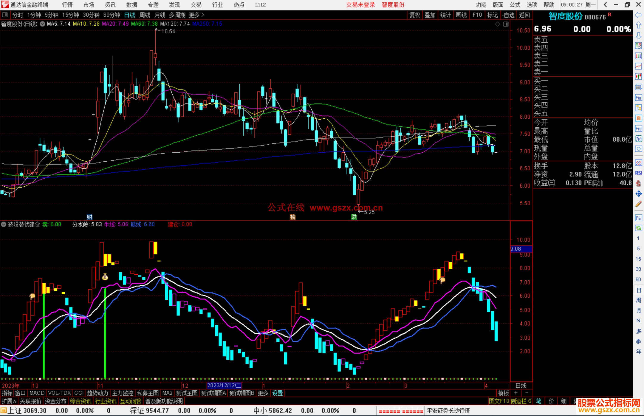 通达信波段潜伏建仓指标公式源码副图