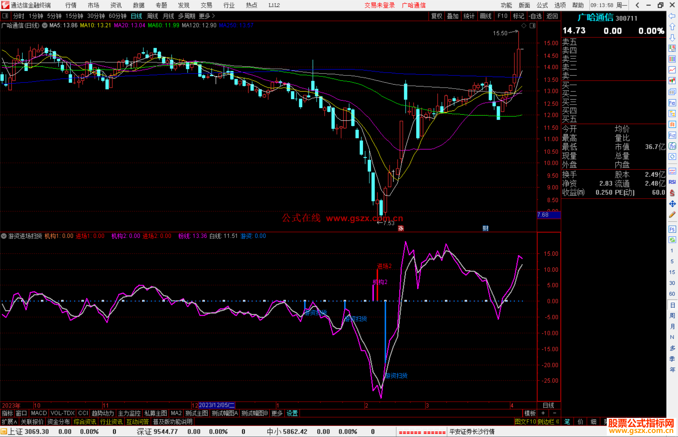 通达信游资进场扫货副图源码