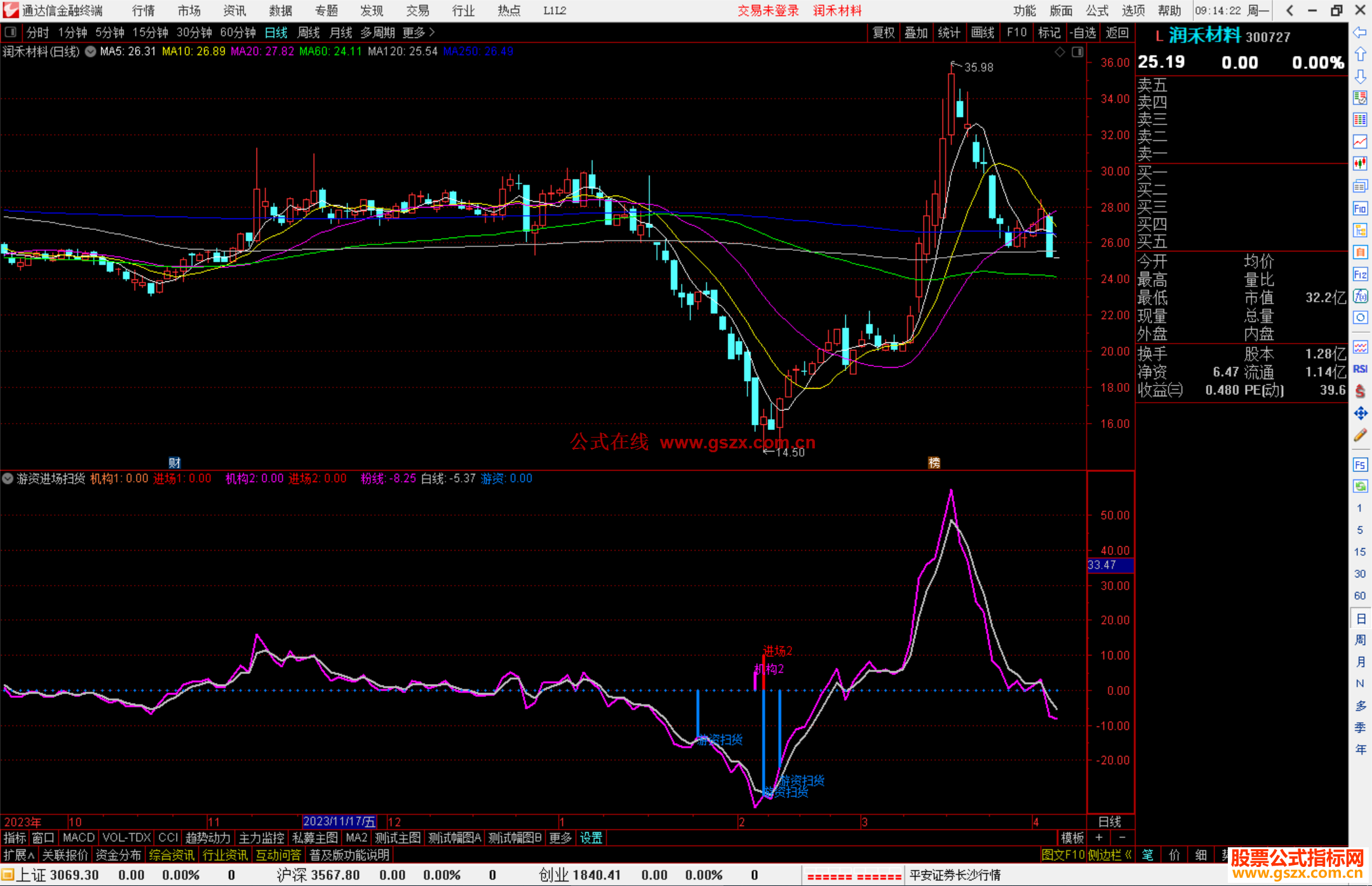 通达信游资进场扫货副图源码