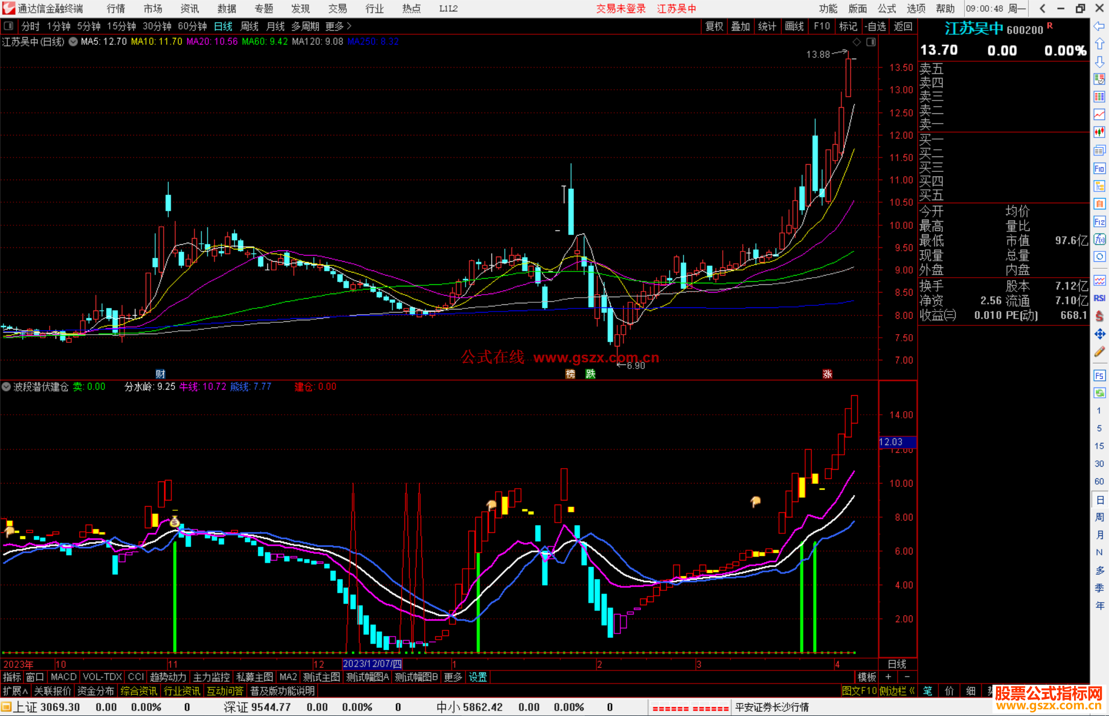 通达信波段潜伏建仓指标公式源码副图