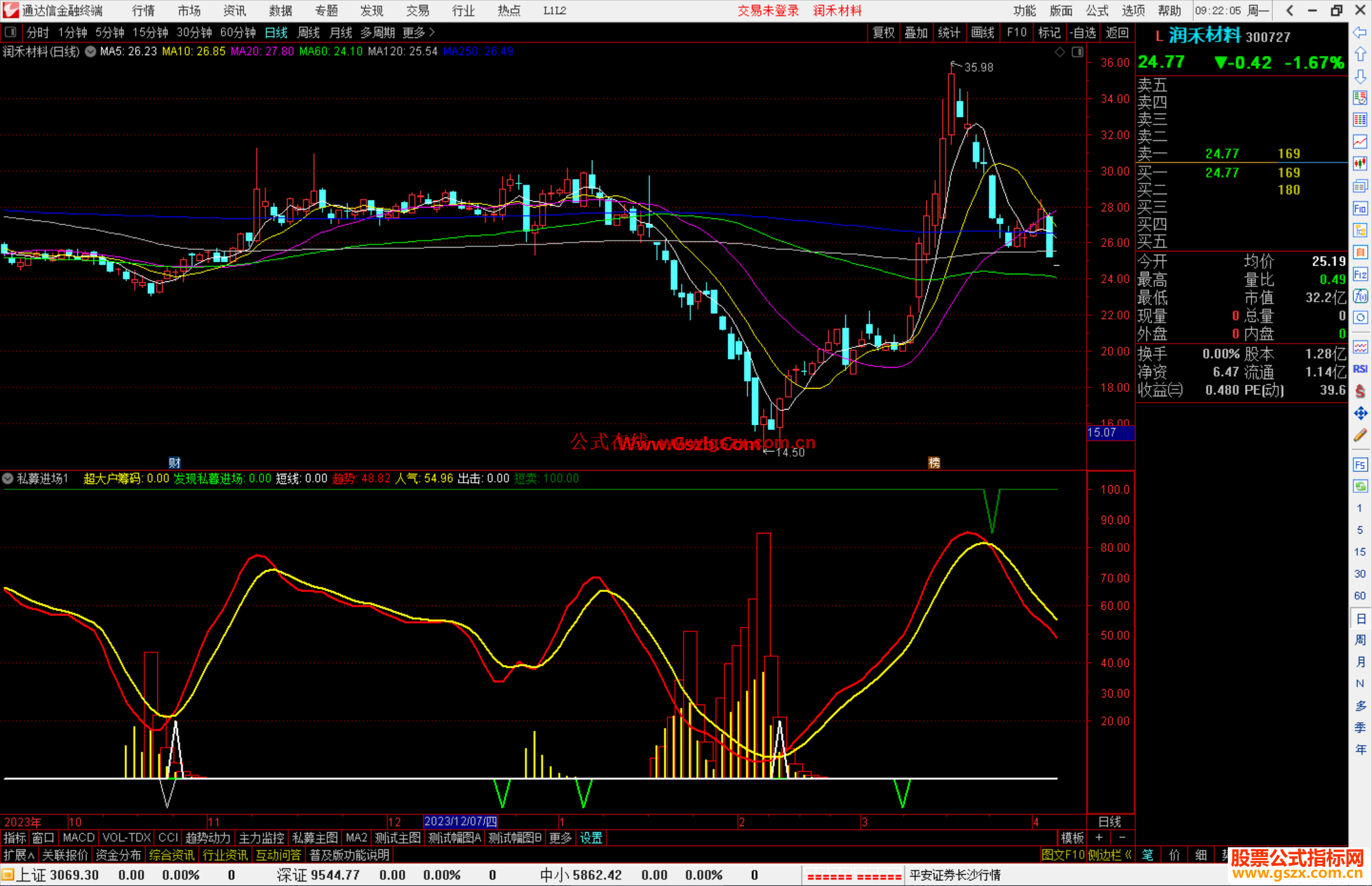 通达信【私募进场】波段抄底 想不暴赚都困难（用法详解）副图+选股指标源码