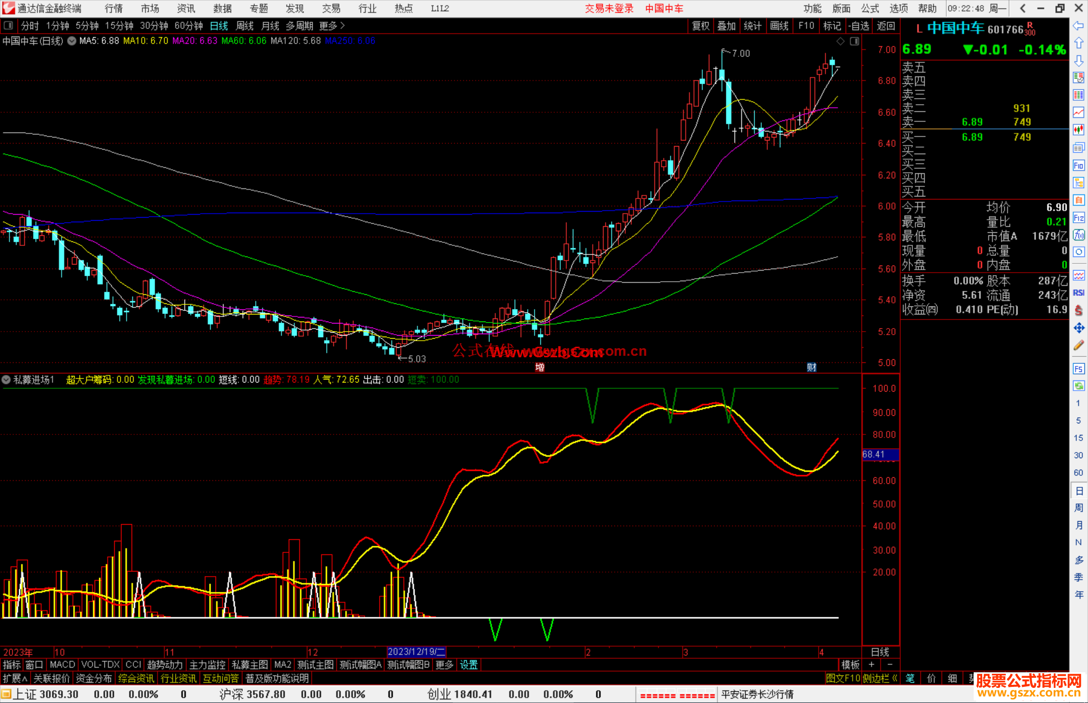 通达信【私募进场】波段抄底 想不暴赚都困难（用法详解）副图+选股指标源码