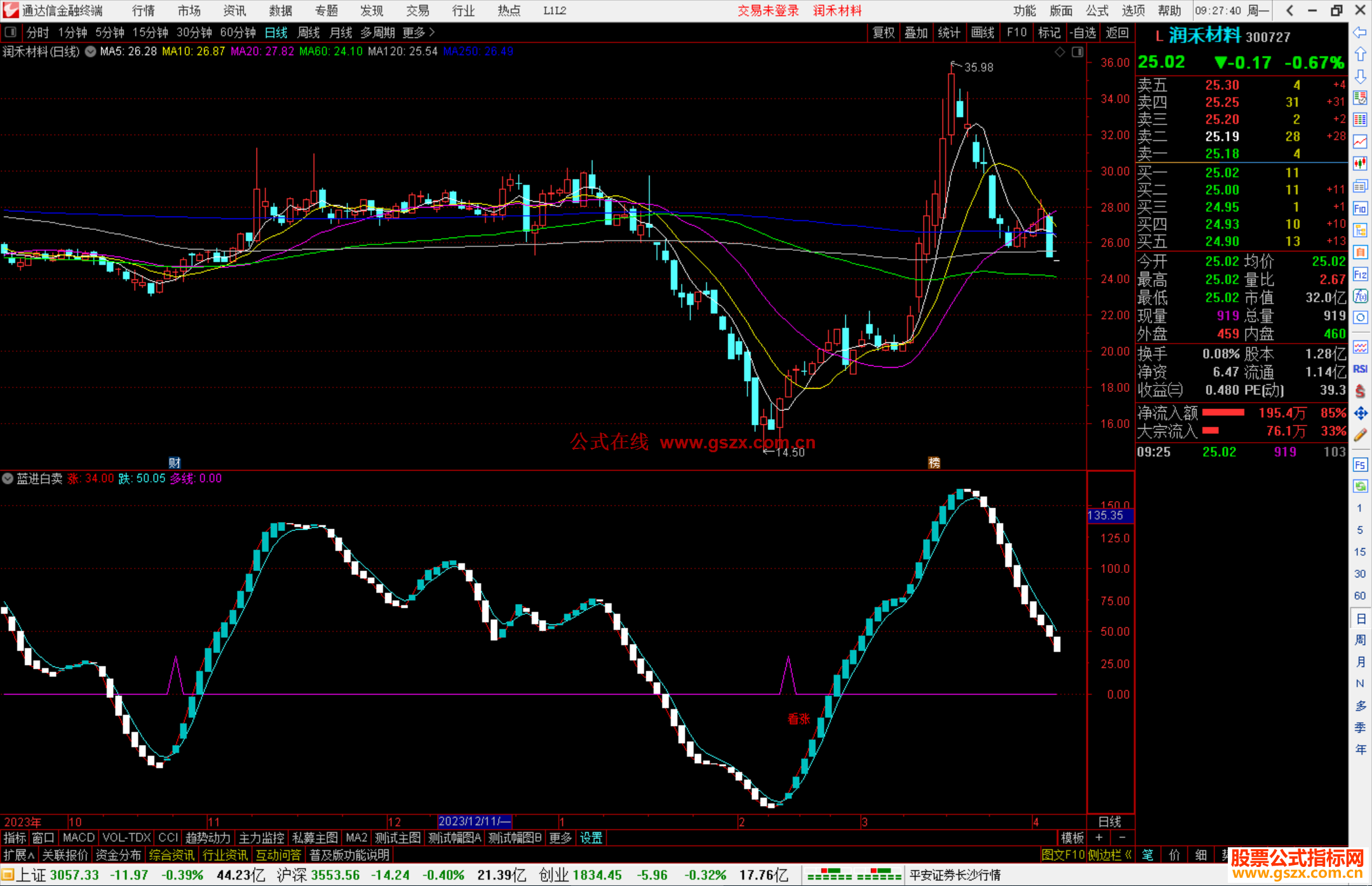 通达信蓝进白卖副图， 当红线上交蓝线趋势向上源码附图