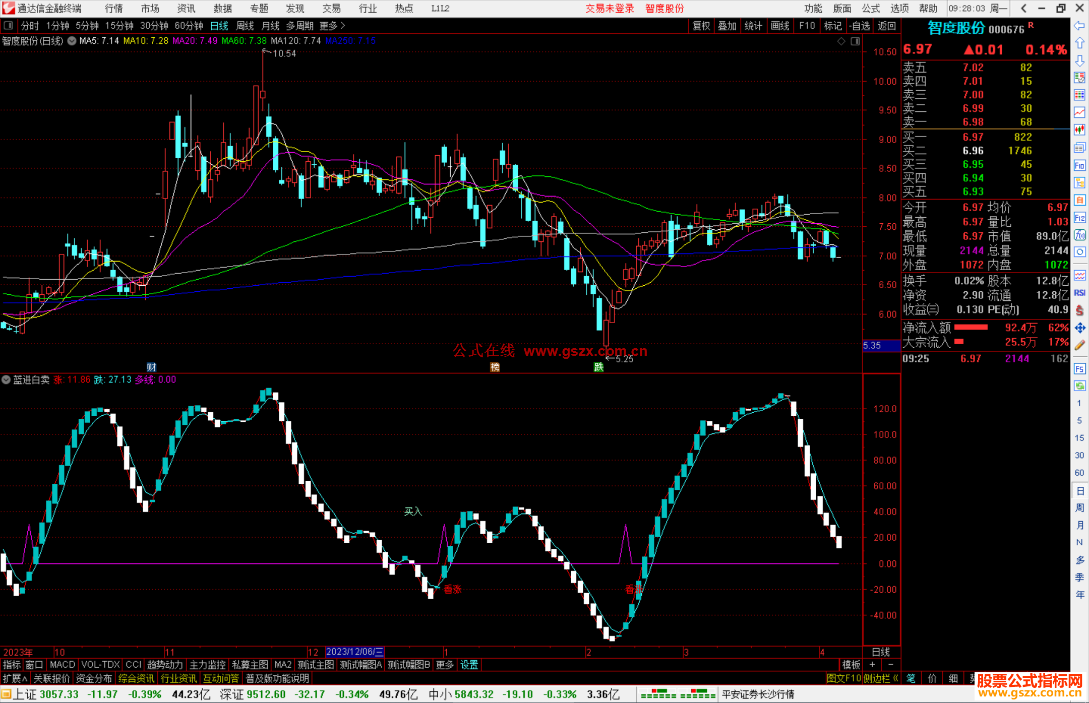 通达信蓝进白卖副图， 当红线上交蓝线趋势向上源码附图