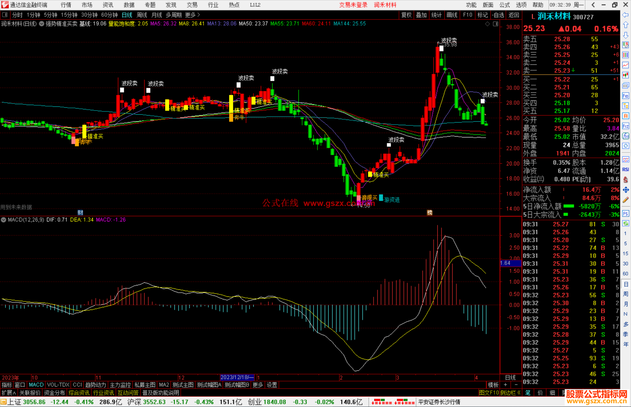 通达信强势精准买卖点主图指标源码