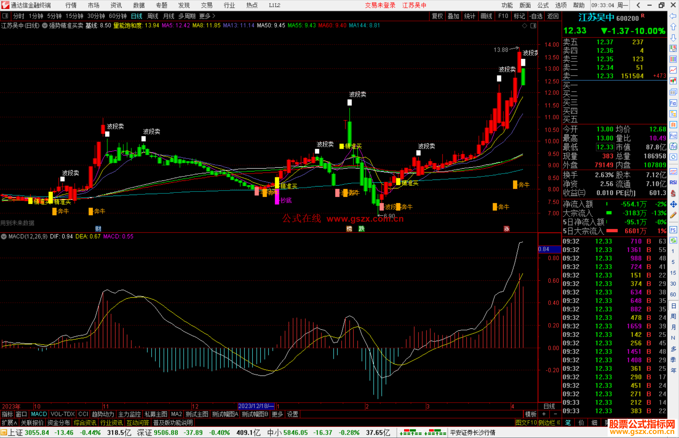 通达信强势精准买卖点主图指标源码