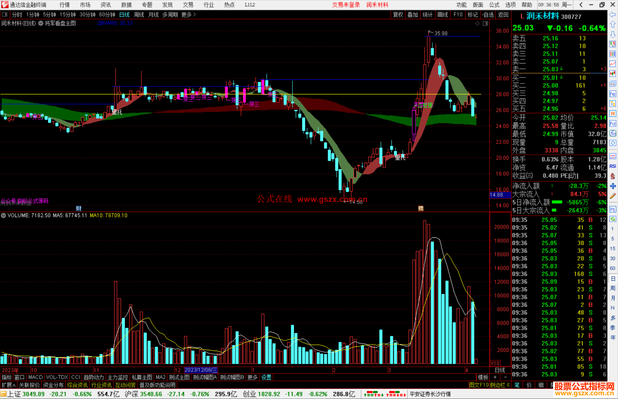 通达信将军看盘主图源码分享