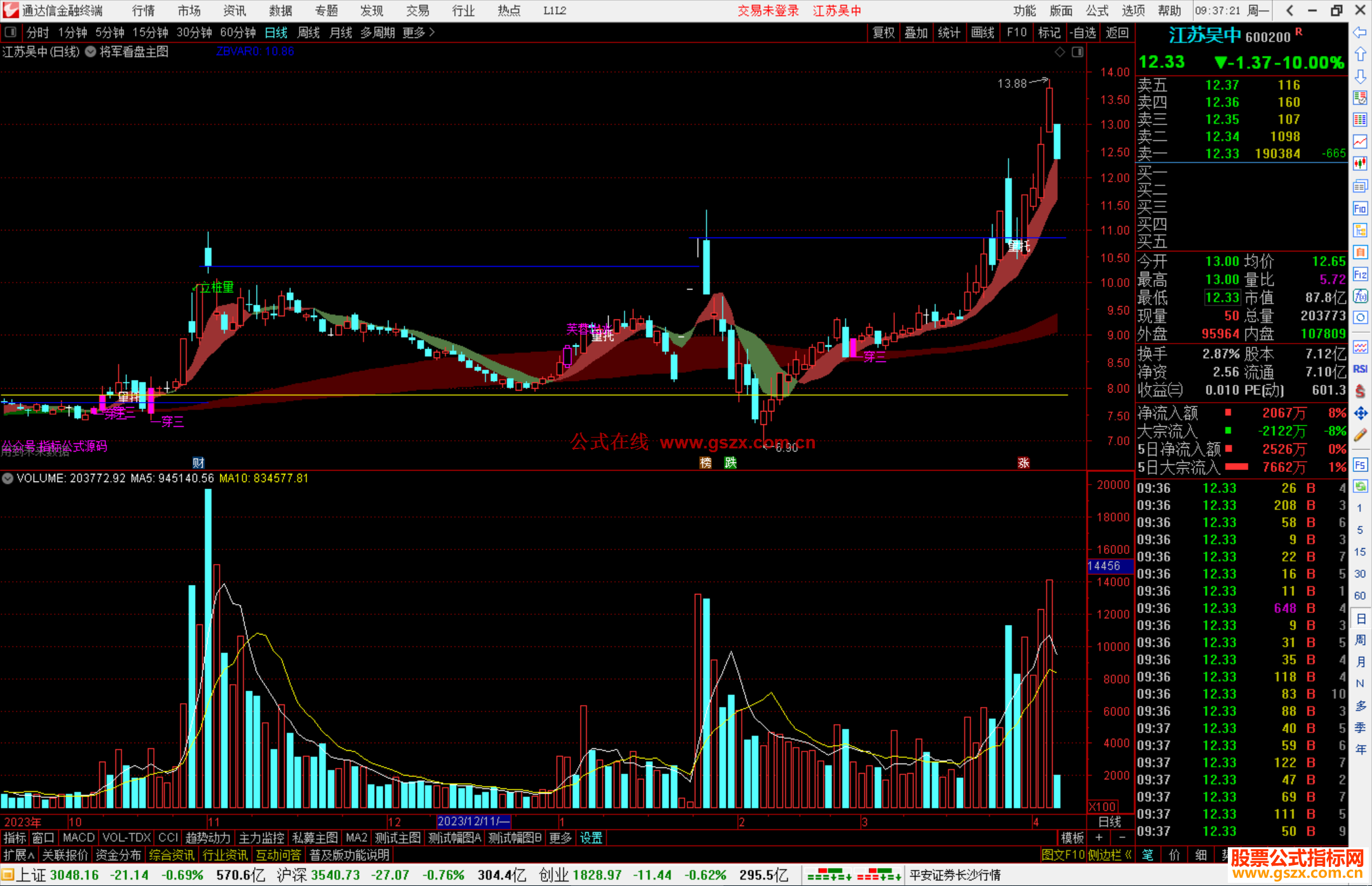 通达信将军看盘主图源码分享