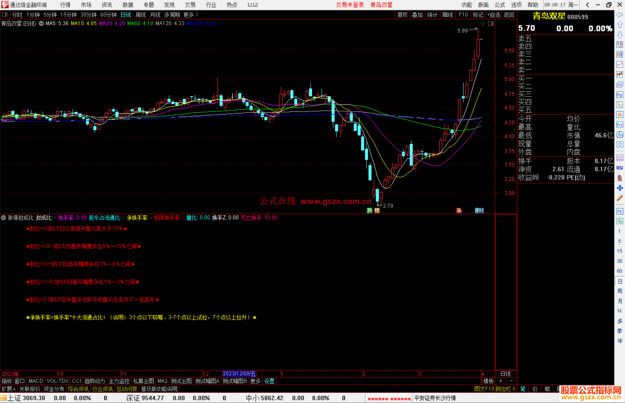 通达信涨停封成比指标公式源码副图
