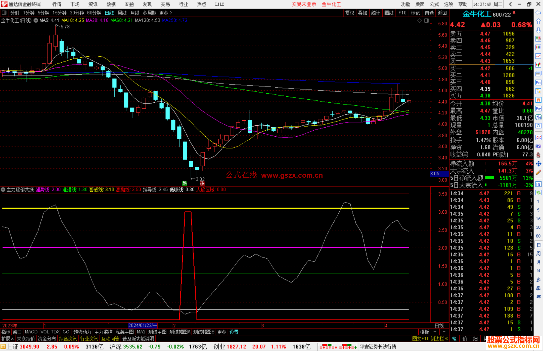 通达信主力底部共振指标公式高抛线,抄底信号