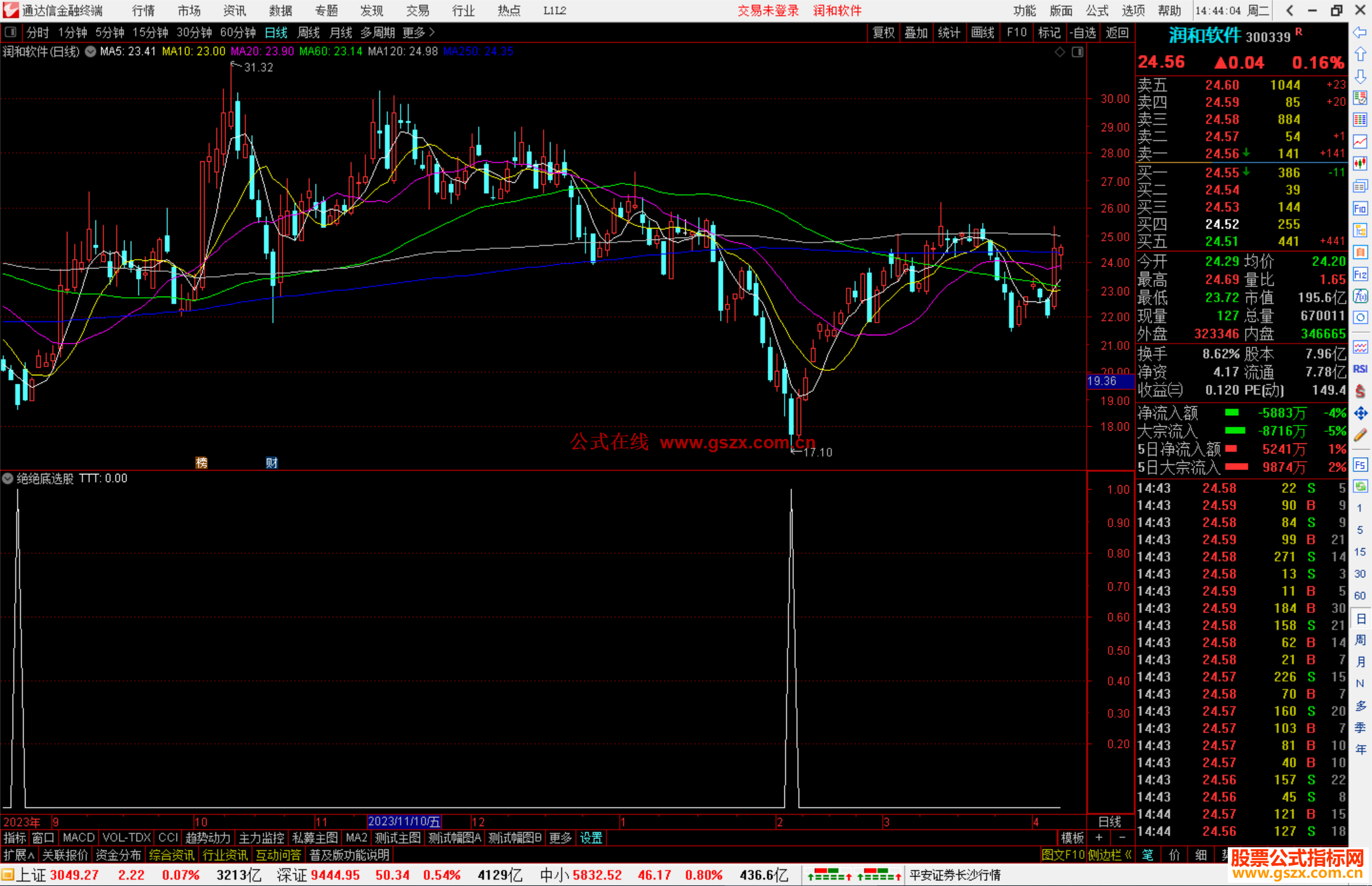 通达信绝绝底选股指标公式源码准确比较高