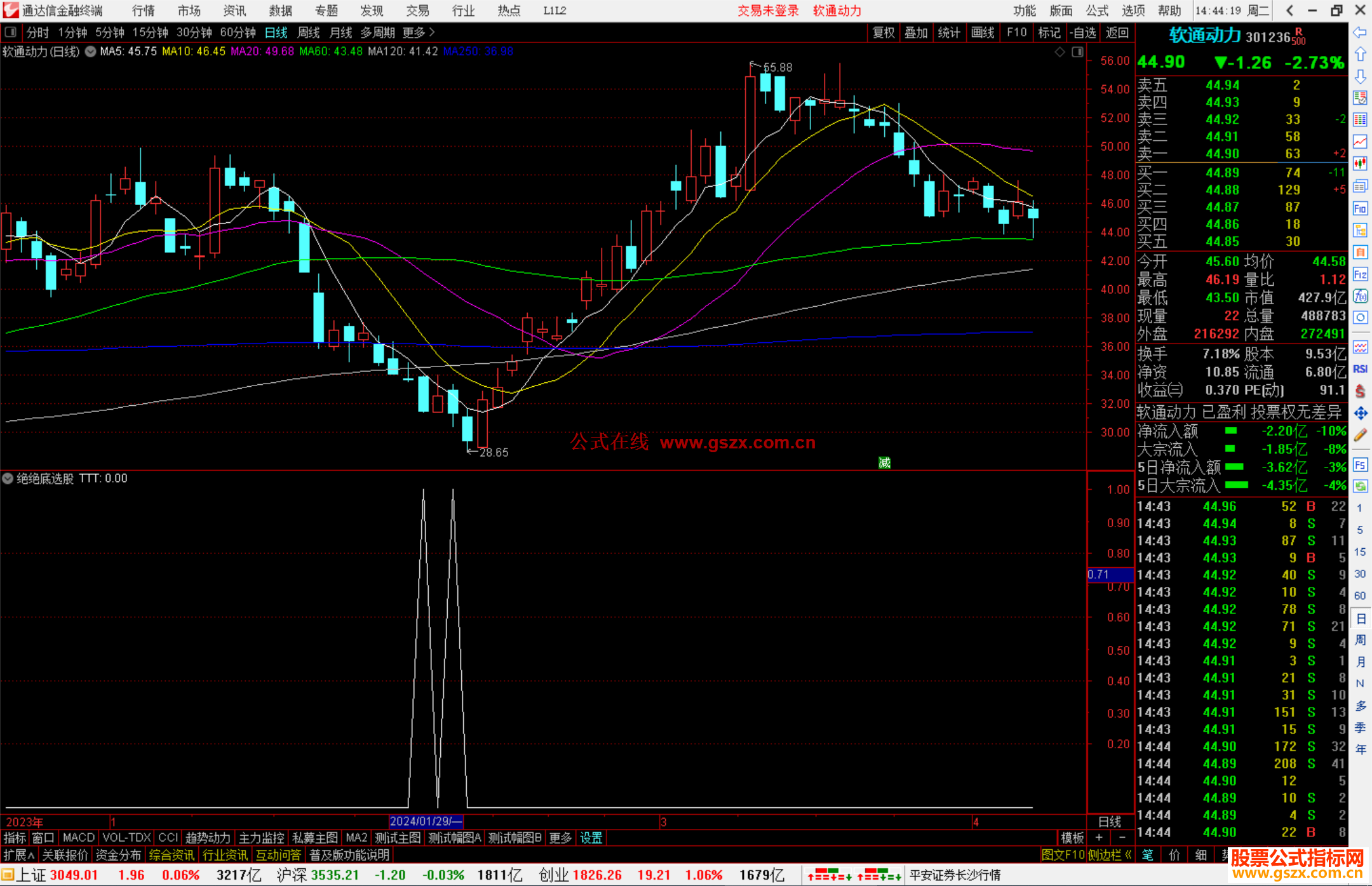 通达信绝绝底选股指标公式源码准确比较高