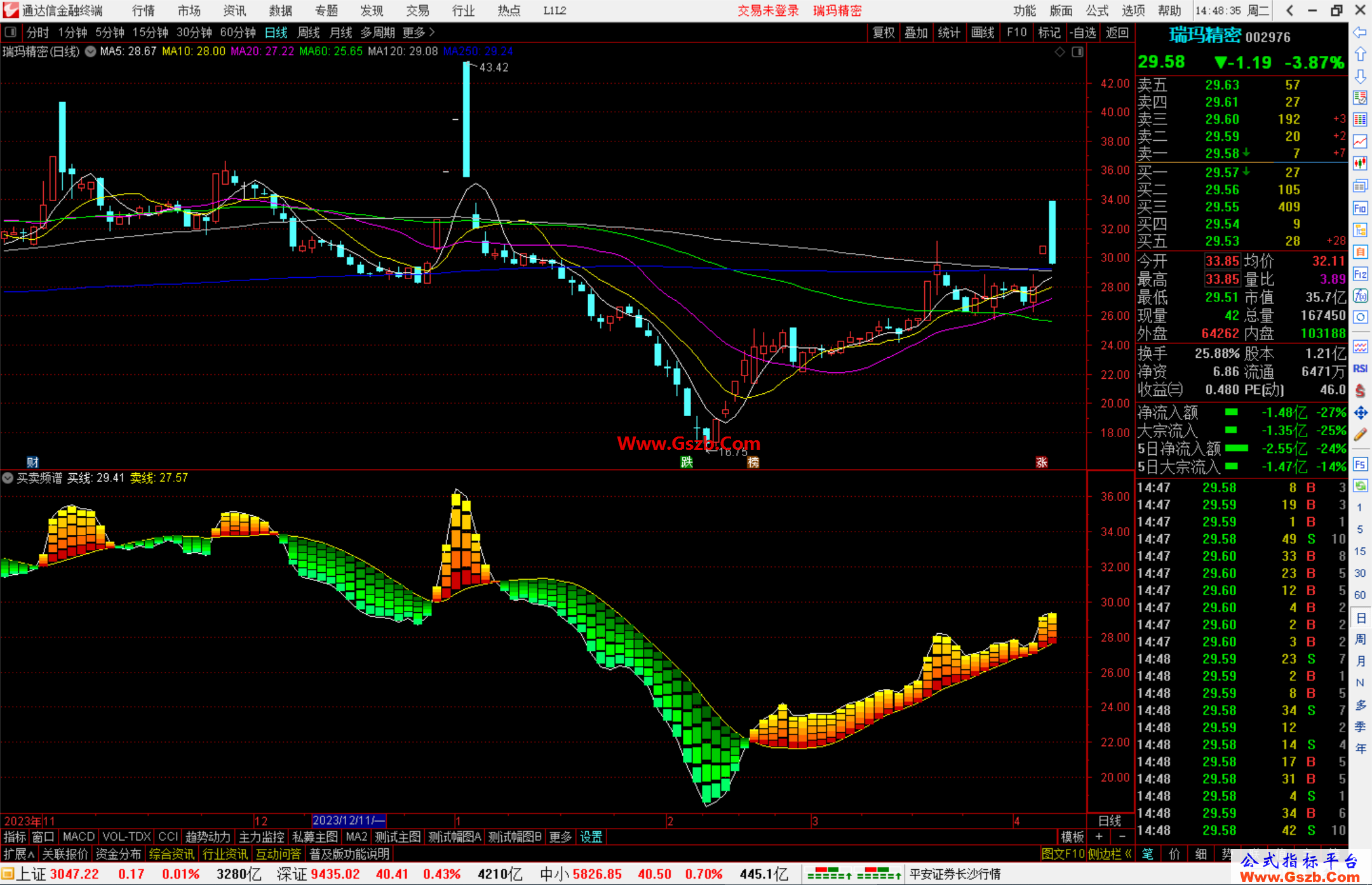 通达信好看买卖频谱指标公式副图源码