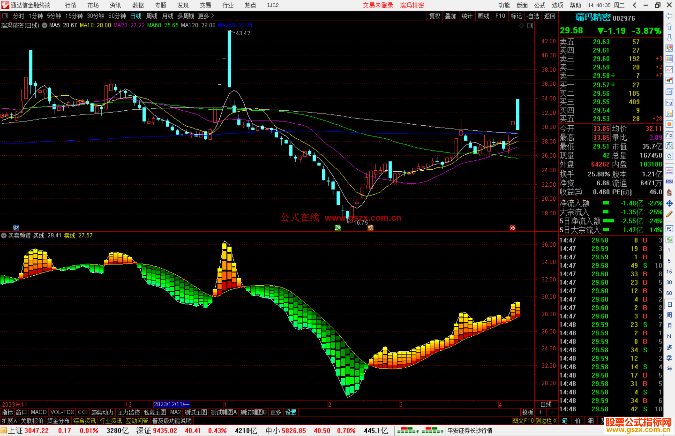 通达信好看买卖频谱指标公式副图源码