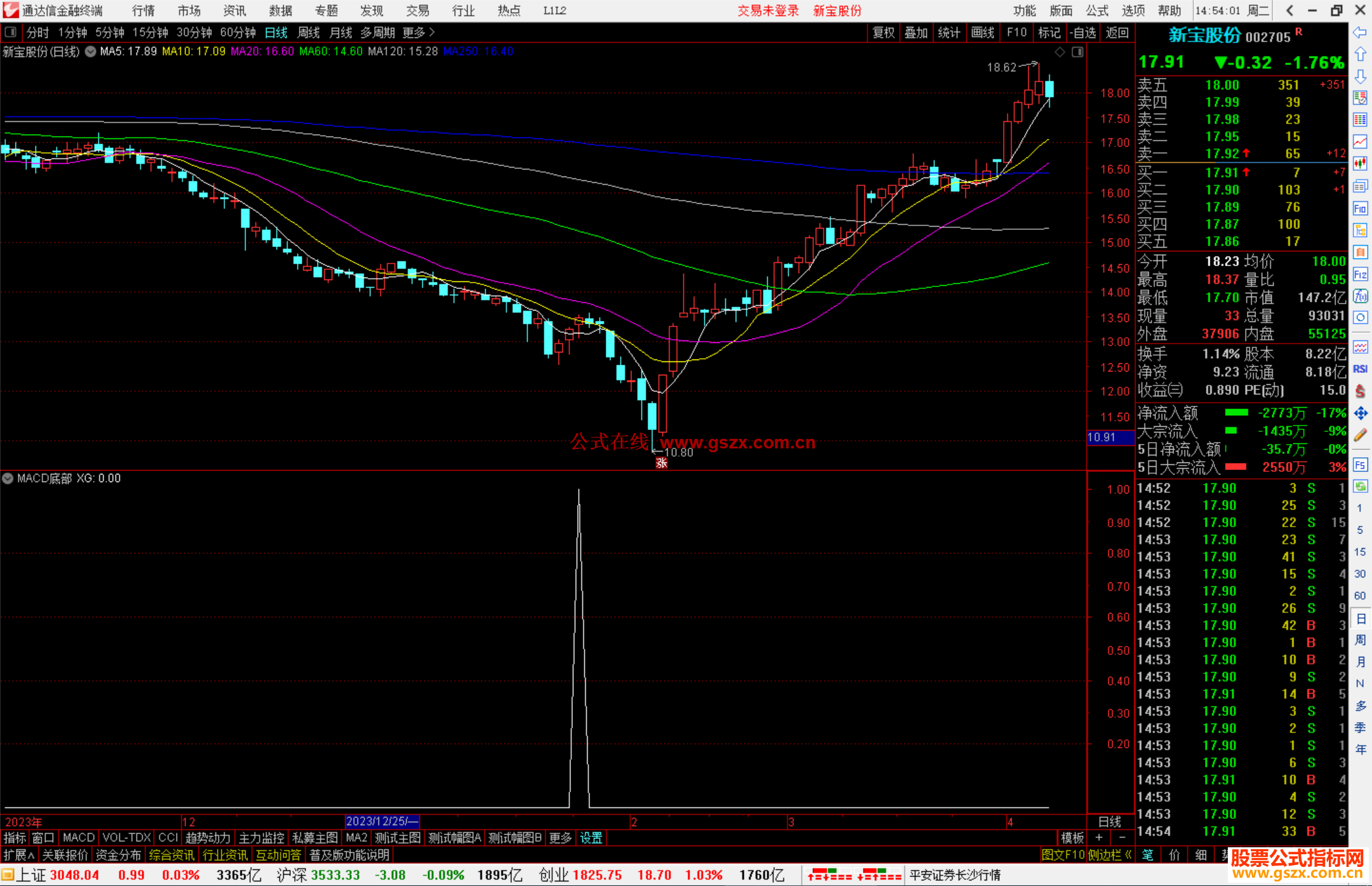 通达信MACD底部N次金叉选股指标公式源码