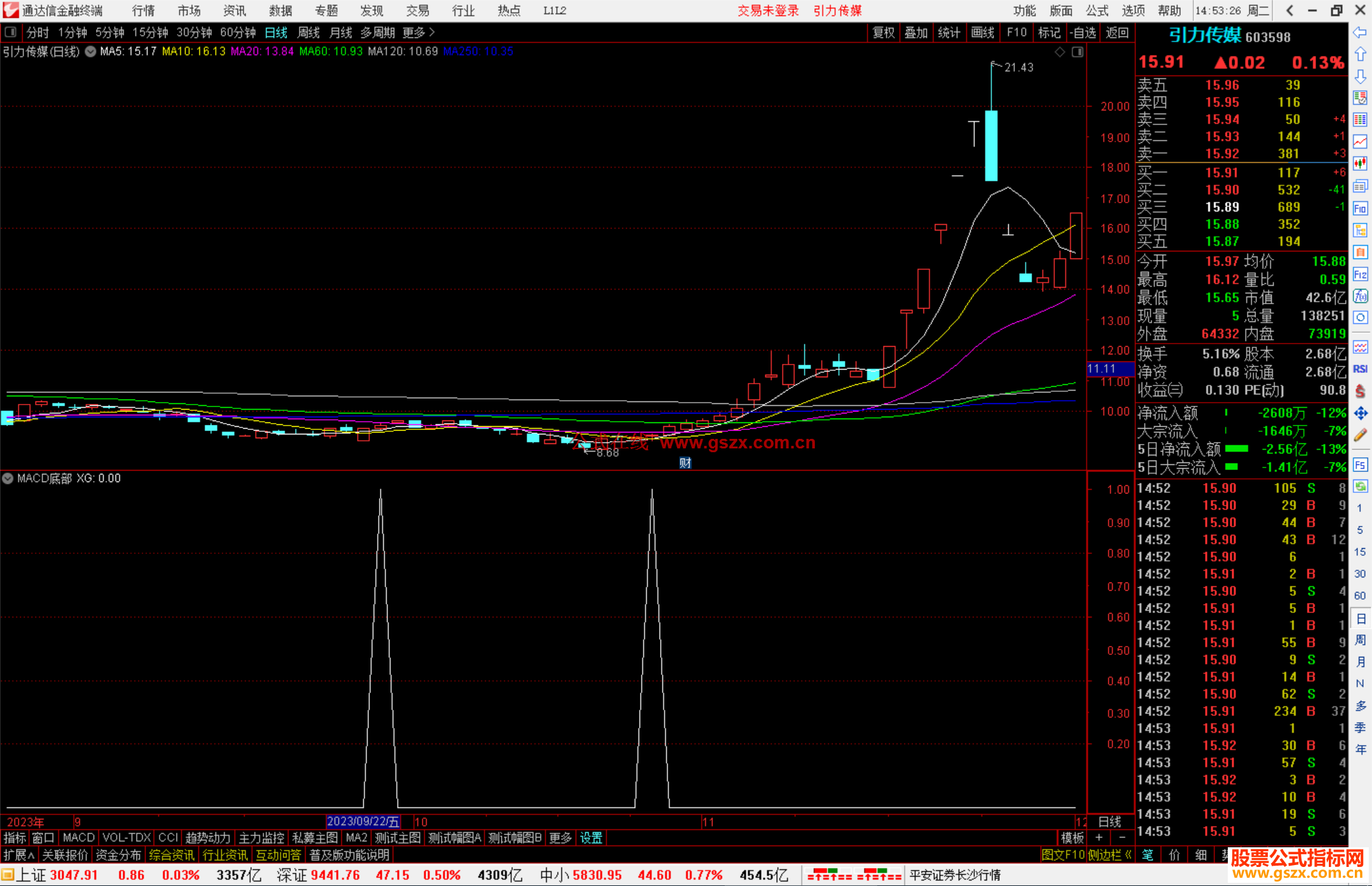 通达信MACD底部N次金叉选股指标公式源码