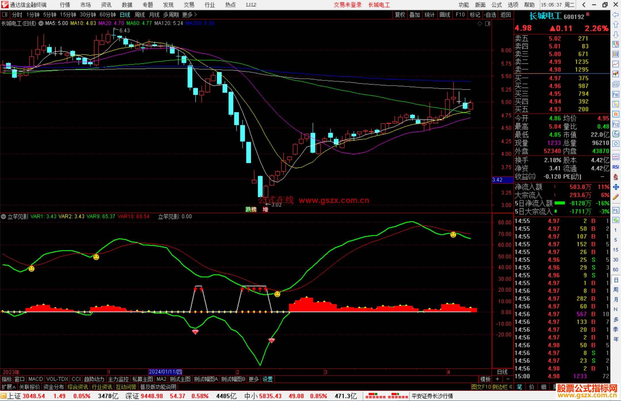 通达信立竿见影指标公式笑脸,三角信号出现可买入源码