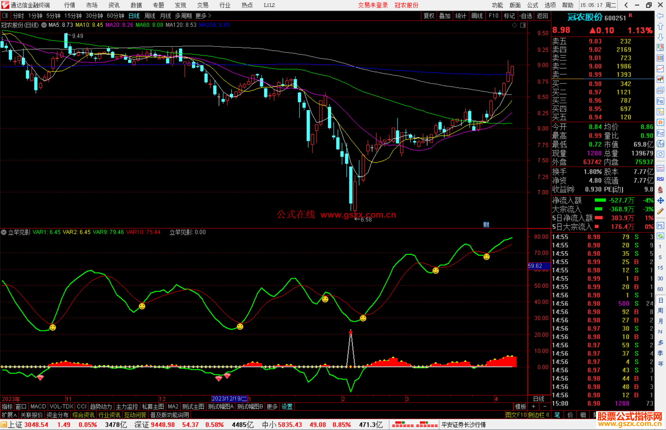 通达信立竿见影指标公式笑脸,三角信号出现可买入源码