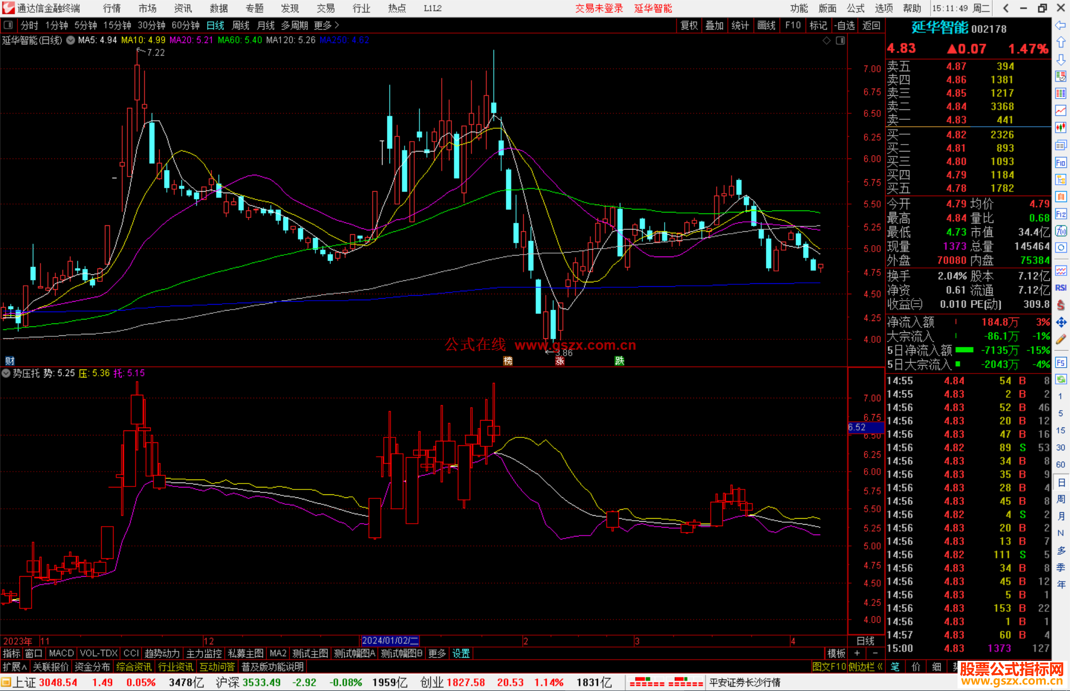 通达信势压托指标公式源码附图