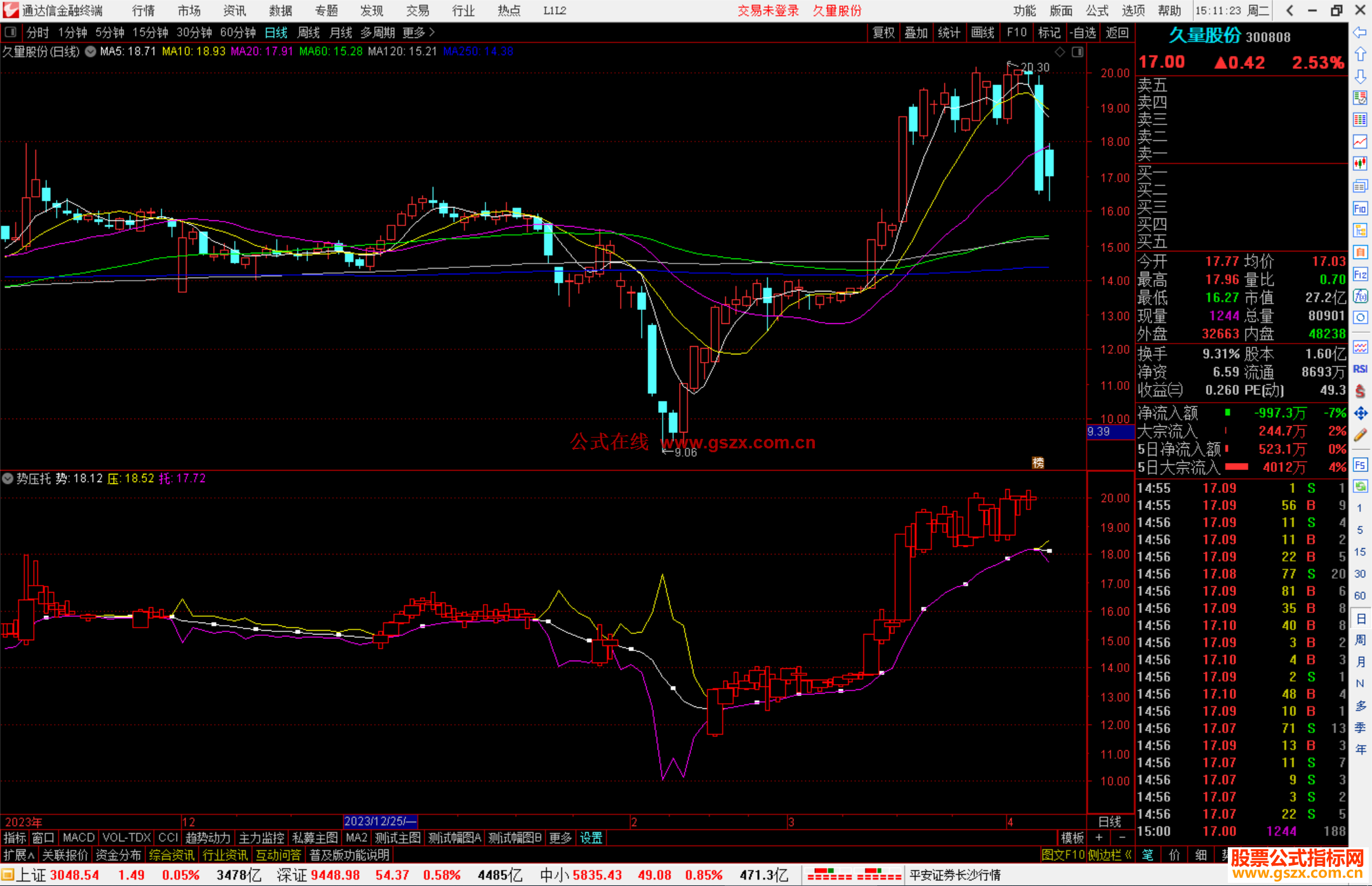 通达信势压托指标公式源码附图