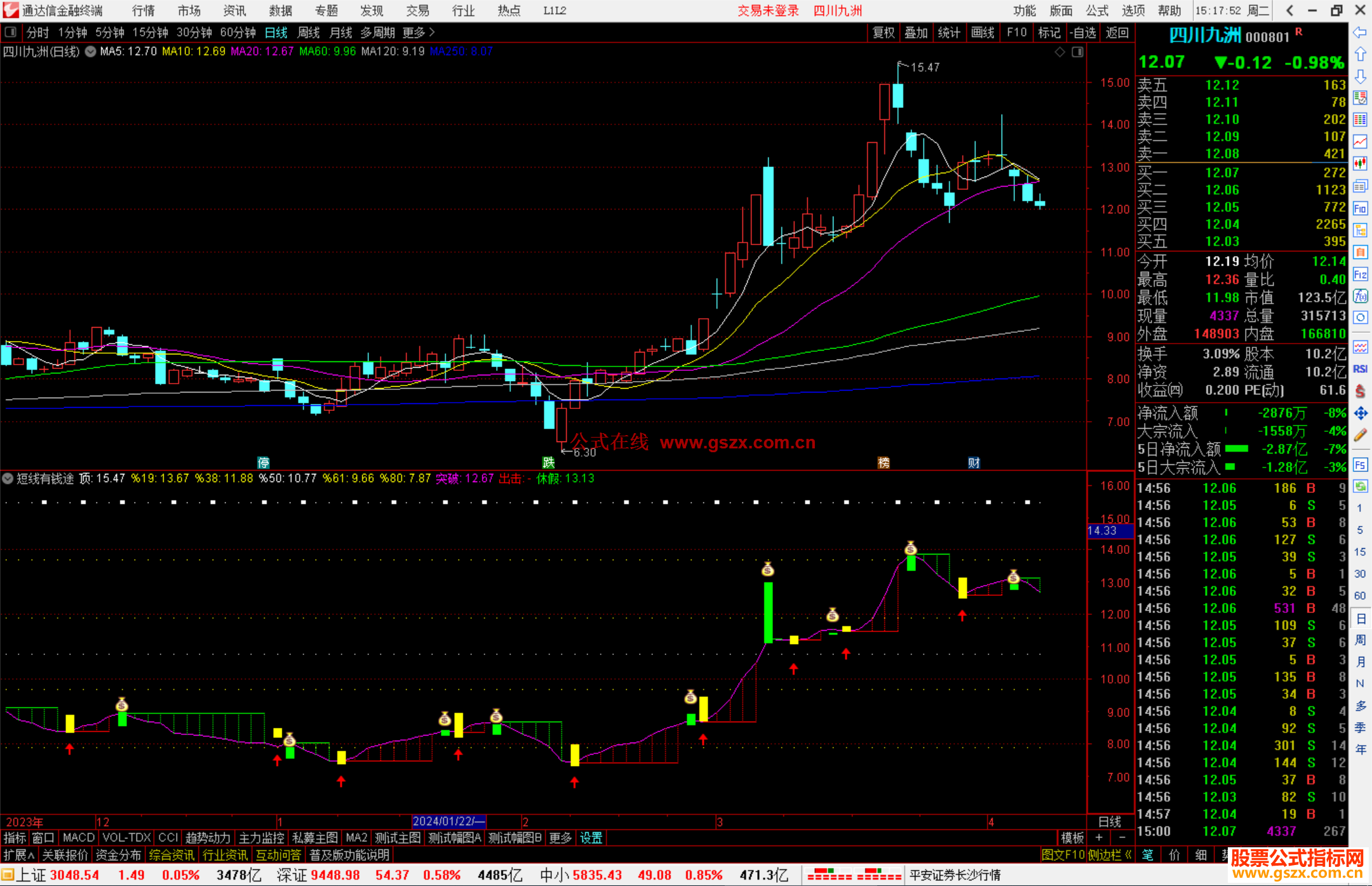 通达信短线有钱途指标公式源码副图钱钱钱图钱钱钱
