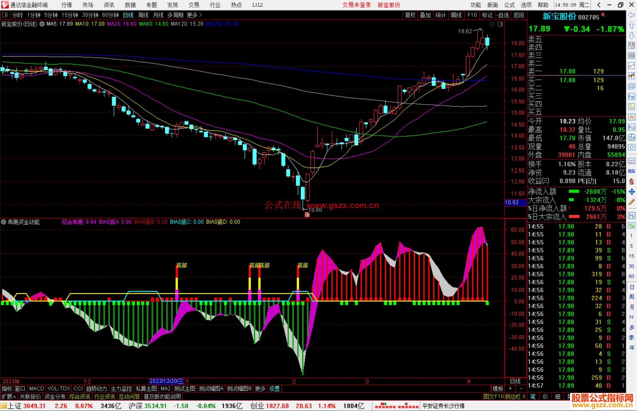 通达信乖离资金动能指标公式底部信号柱出现,买入源码