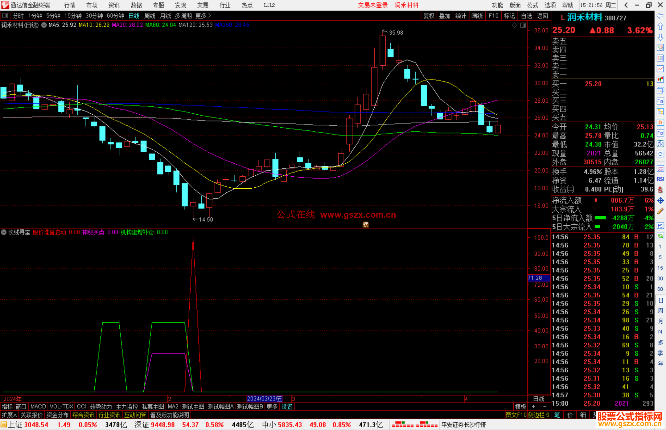 通达信长线寻宝指标公式源码副图底部出现信号必涨