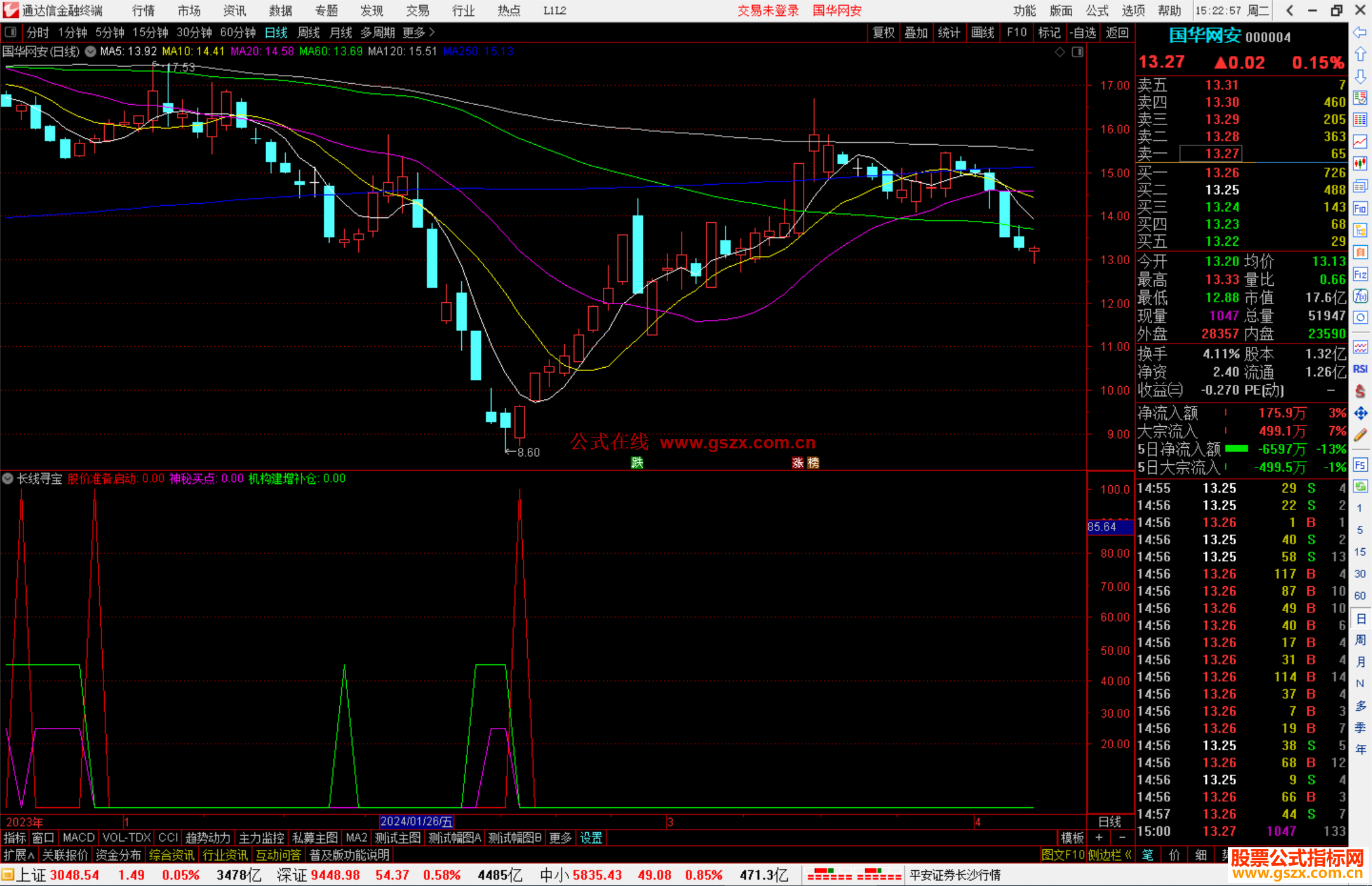 通达信长线寻宝指标公式源码副图底部出现信号必涨