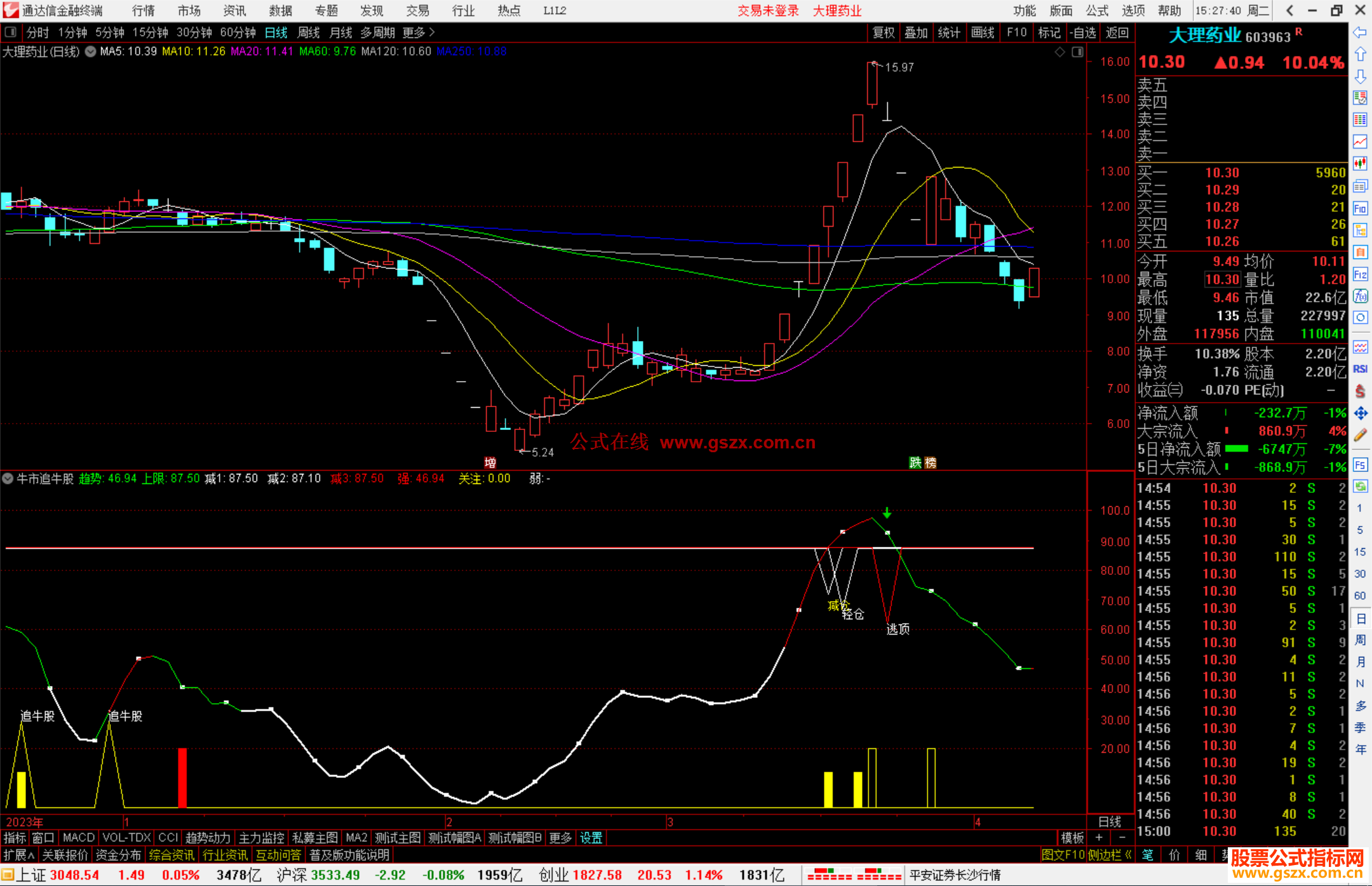 通达信牛市追牛股指标公式源码追牛减仓副图