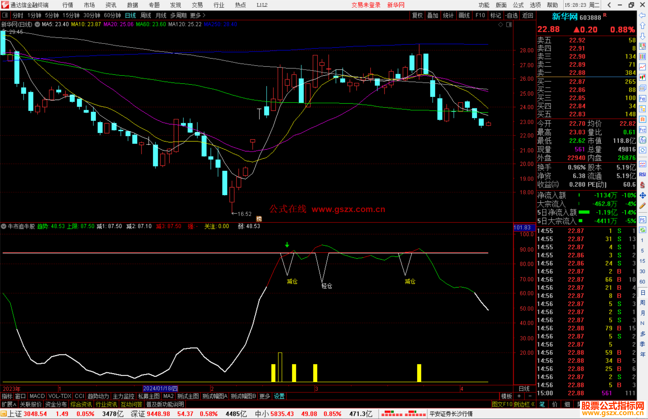 通达信牛市追牛股指标公式源码追牛减仓副图