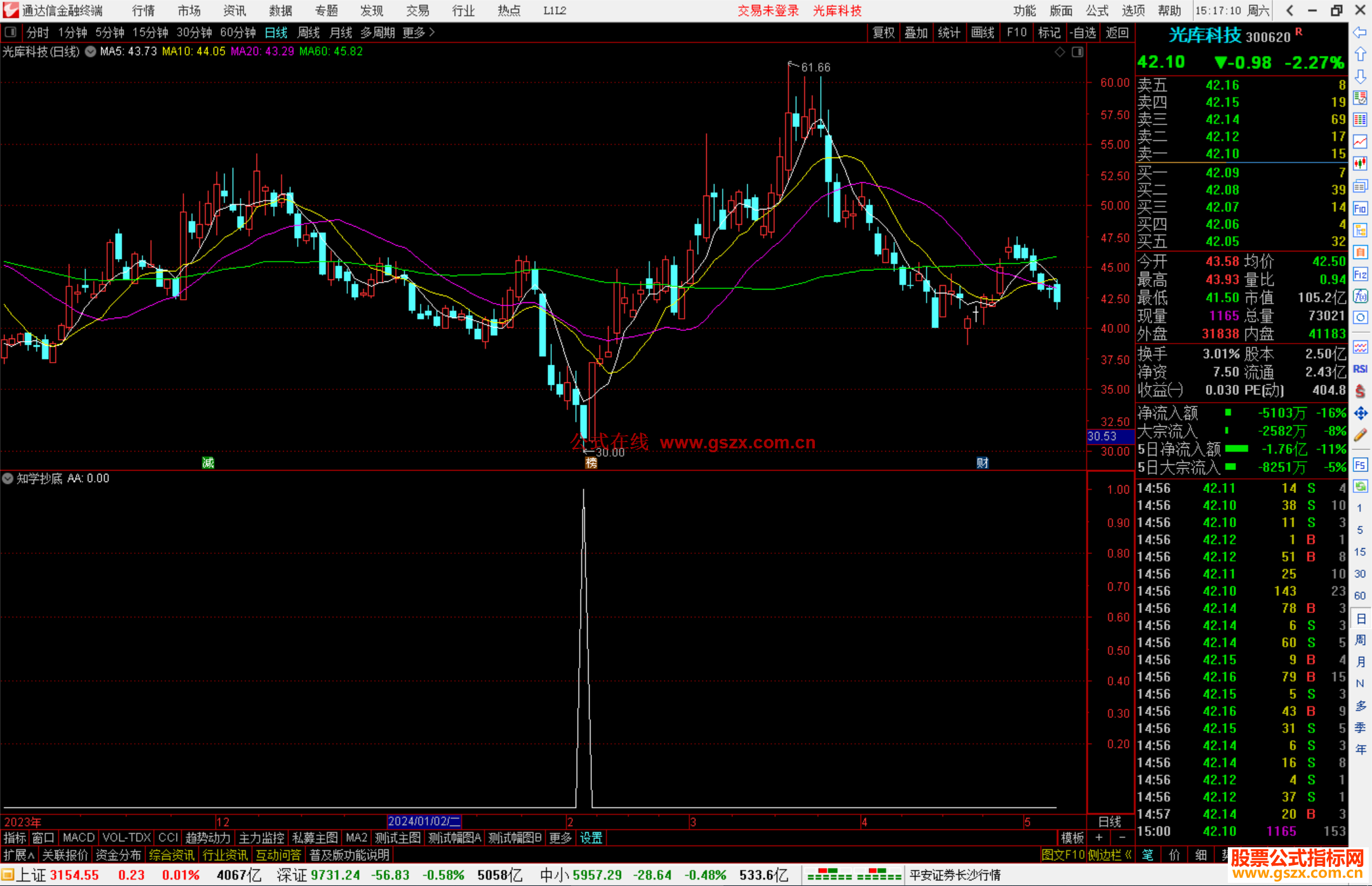 通达信知学抄底指标公式源码副图出现信号关注