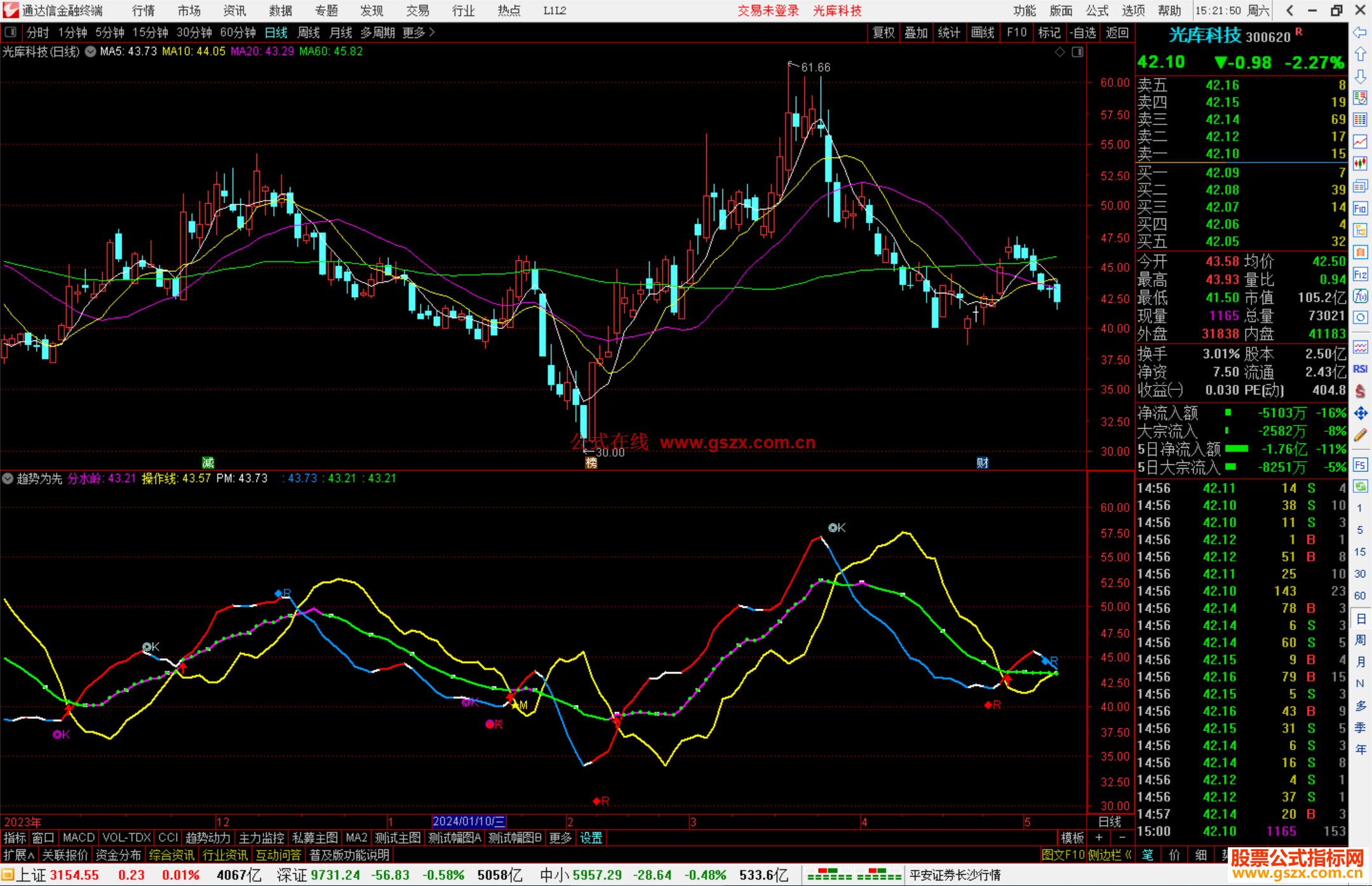 通达信趋势为先+选股指标公式源码副图