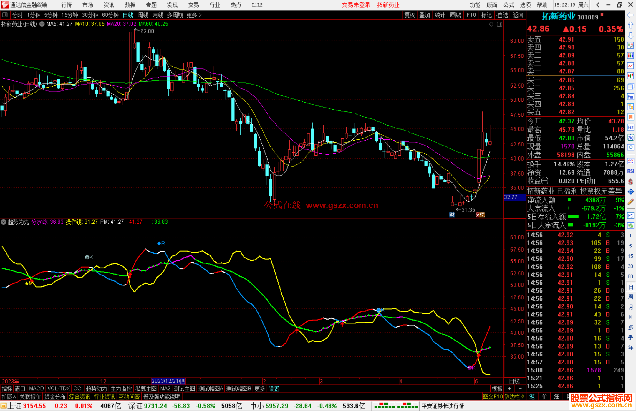 通达信趋势为先+选股指标公式源码副图