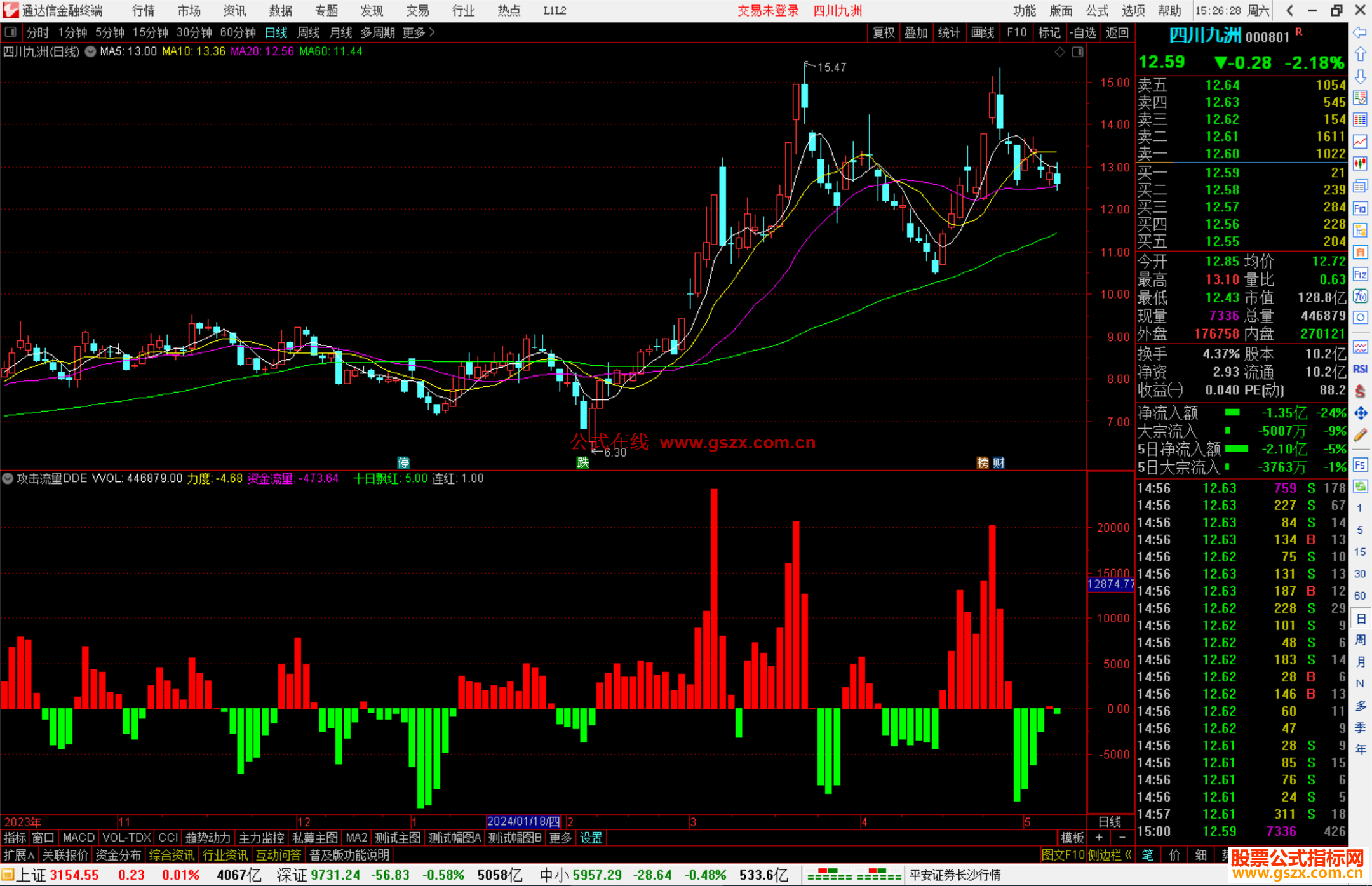 通达信攻击流量DDE指标公式源码副图